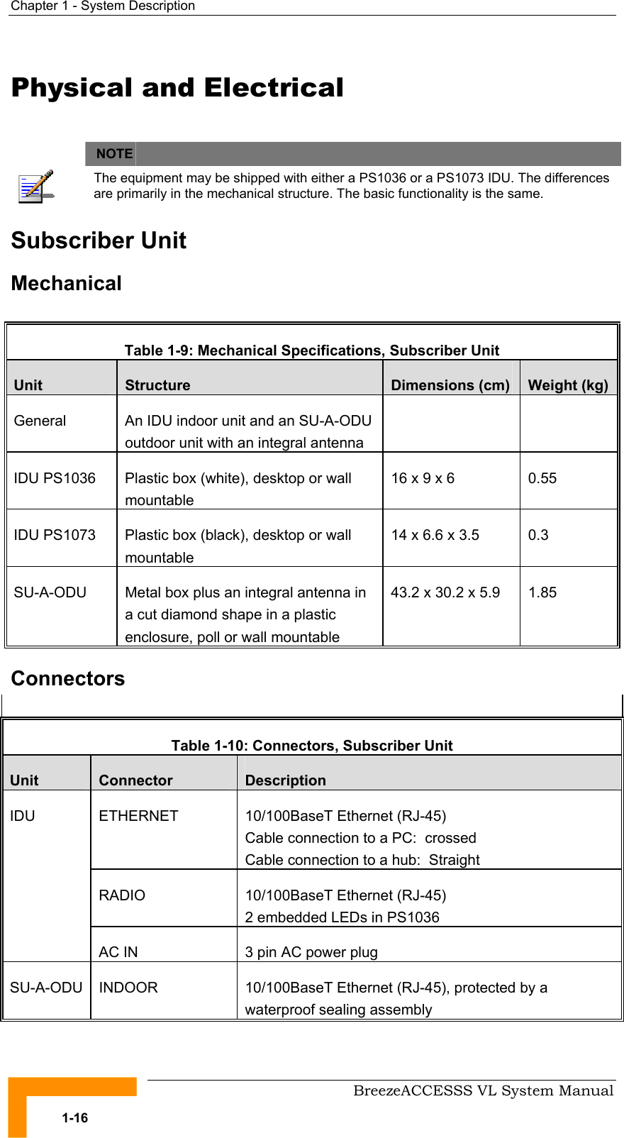 Chapter  1 - System Description     BreezeACCESSS VL System Manual 1-16 Physical and Electrical   NOTE    The equipment may be shipped with either a PS1036 or a PS1073 IDU. The differences are primarily in the mechanical structure. The basic functionality is the same. Subscriber Unit Mechanical  Table  1-9: Mechanical Specifications, Subscriber Unit  Unit  Structure  Dimensions (cm)  Weight (kg) General  An IDU indoor unit and an SU-A-ODU outdoor unit with an integral antenna   IDU PS1036  Plastic box (white), desktop or wall mountable 16 x 9 x 6  0.55 IDU PS1073  Plastic box (black), desktop or wall mountable 14 x 6.6 x 3.5  0.3 SU-A-ODU  Metal box plus an integral antenna in a cut diamond shape in a plastic enclosure, poll or wall mountable 43.2 x 30.2 x 5.9  1.85 Connectors  Table  1-10: Connectors, Subscriber Unit Unit  Connector  Description ETHERNET  10/100BaseT Ethernet (RJ-45) Cable connection to a PC:  crossed Cable connection to a hub:  Straight RADIO  10/100BaseT Ethernet (RJ-45) 2 embedded LEDs in PS1036 IDU AC IN  3 pin AC power plug SU-A-ODU  INDOOR  10/100BaseT Ethernet (RJ-45), protected by a waterproof sealing assembly 