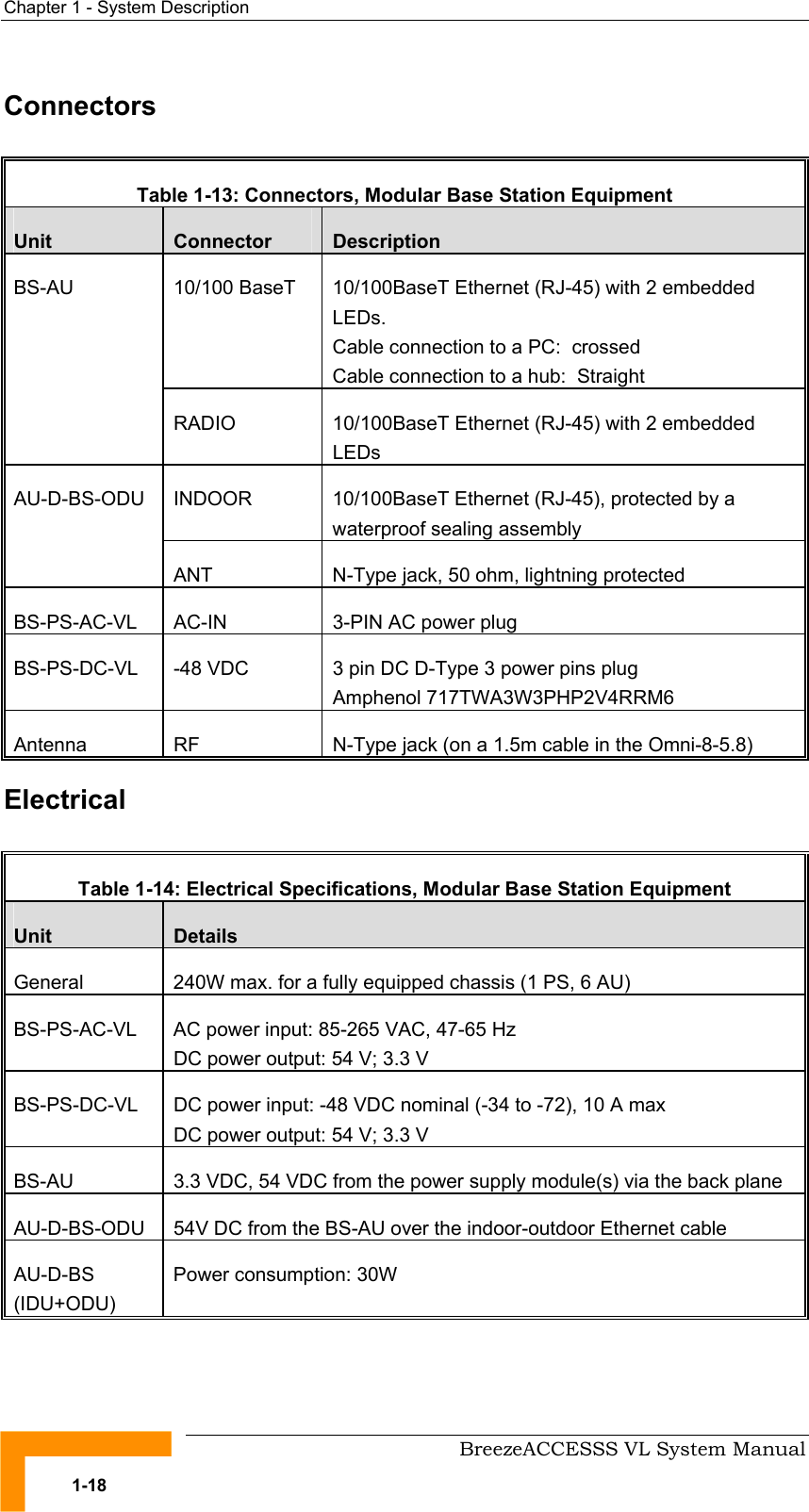 Chapter  1 - System Description     BreezeACCESSS VL System Manual 1-18 Connectors  Table  1-13: Connectors, Modular Base Station Equipment Unit  Connector  Description 10/100 BaseT  10/100BaseT Ethernet (RJ-45) with 2 embedded LEDs.  Cable connection to a PC:  crossed Cable connection to a hub:  Straight BS-AU RADIO  10/100BaseT Ethernet (RJ-45) with 2 embedded LEDs INDOOR  10/100BaseT Ethernet (RJ-45), protected by a waterproof sealing assembly AU-D-BS-ODU ANT  N-Type jack, 50 ohm, lightning protected BS-PS-AC-VL   AC-IN  3-PIN AC power plug BS-PS-DC-VL  -48 VDC 3 pin DC D-Type 3 power pins plug  Amphenol 717TWA3W3PHP2V4RRM6 Antenna  RF  N-Type jack (on a 1.5m cable in the Omni-8-5.8) Electrical  Table  1-14: Electrical Specifications, Modular Base Station Equipment Unit  Details  General  240W max. for a fully equipped chassis (1 PS, 6 AU) BS-PS-AC-VL   AC power input: 85-265 VAC, 47-65 Hz DC power output: 54 V; 3.3 V BS-PS-DC-VL   DC power input: -48 VDC nominal (-34 to -72), 10 A max DC power output: 54 V; 3.3 V BS-AU  3.3 VDC, 54 VDC from the power supply module(s) via the back plane AU-D-BS-ODU   54V DC from the BS-AU over the indoor-outdoor Ethernet cable AU-D-BS (IDU+ODU) Power consumption: 30W 