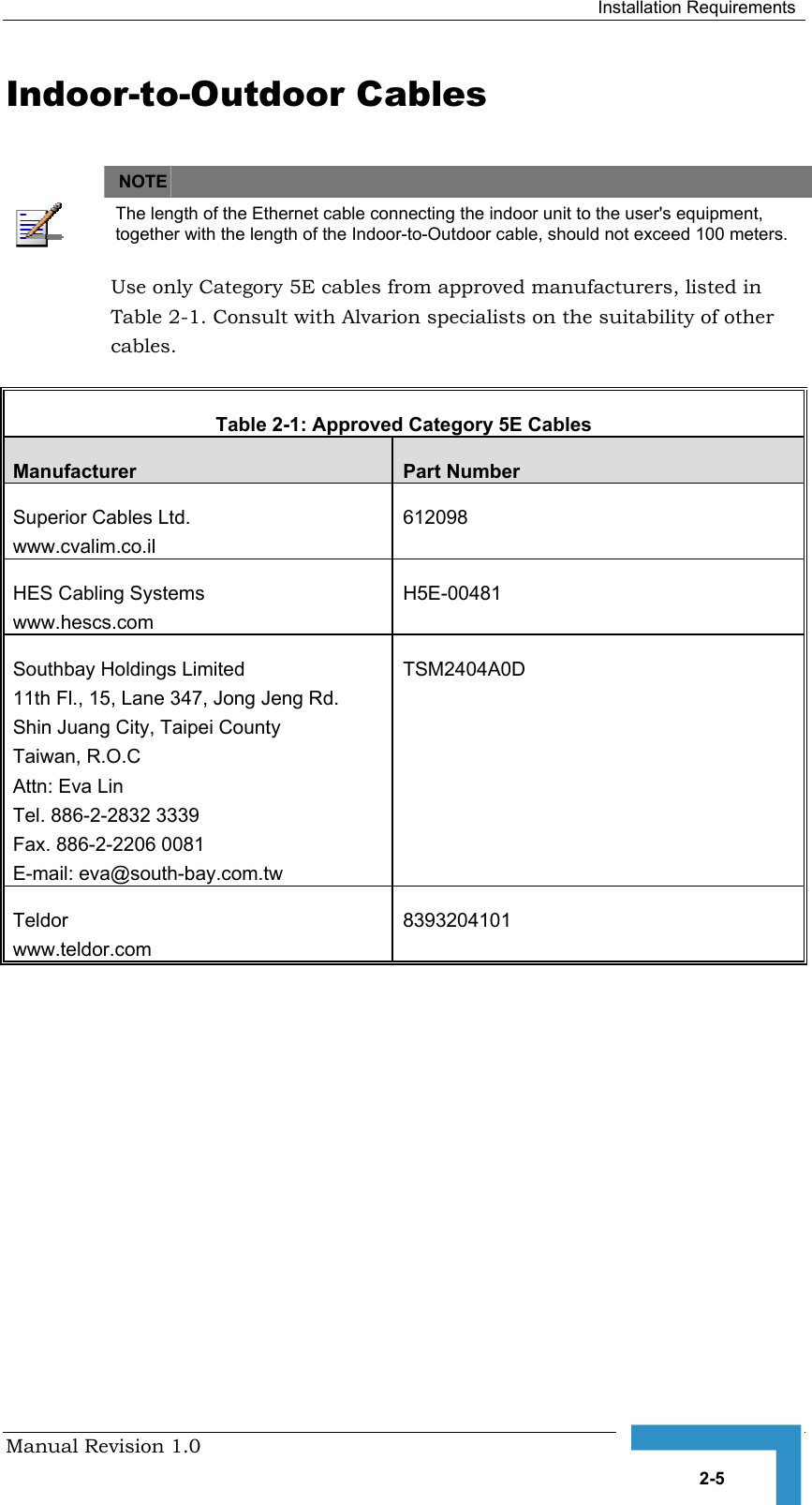  Installation Requirements Manual Revision 1.0   2-5 Indoor-to-Outdoor Cables   NOTE    The length of the Ethernet cable connecting the indoor unit to the user&apos;s equipment, together with the length of the Indoor-to-Outdoor cable, should not exceed 100 meters.  Use only Category 5E cables from approved manufacturers, listed in Table  2-1. Consult with Alvarion specialists on the suitability of other cables.  Table  2-1: Approved Category 5E Cables Manufacturer  Part Number Superior Cables Ltd.  www.cvalim.co.il 612098    HES Cabling Systems www.hescs.com H5E-00481 Southbay Holdings Limited 11th Fl., 15, Lane 347, Jong Jeng Rd. Shin Juang City, Taipei County Taiwan, R.O.C Attn: Eva Lin Tel. 886-2-2832 3339 Fax. 886-2-2206 0081 E-mail: eva@south-bay.com.tw TSM2404A0D Teldor www.teldor.com 8393204101  