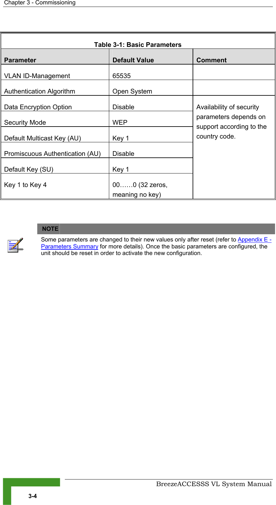 Chapter  3 - Commissioning     BreezeACCESSS VL System Manual 3-4  Table  3-1: Basic Parameters Parameter  Default Value  Comment VLAN ID-Management  65535   Authentication Algorithm  Open System   Data Encryption Option  Disable Security Mode  WEP Default Multicast Key (AU)  Key 1 Promiscuous Authentication (AU)  Disable Default Key (SU)  Key 1 Key 1 to Key 4  00……0 (32 zeros, meaning no key) Availability of security parameters depends on support according to the country code.    NOTE    Some parameters are changed to their new values only after reset (refer to Appendix E - Parameters Summary for more details). Once the basic parameters are configured, the unit should be reset in order to activate the new configuration. 