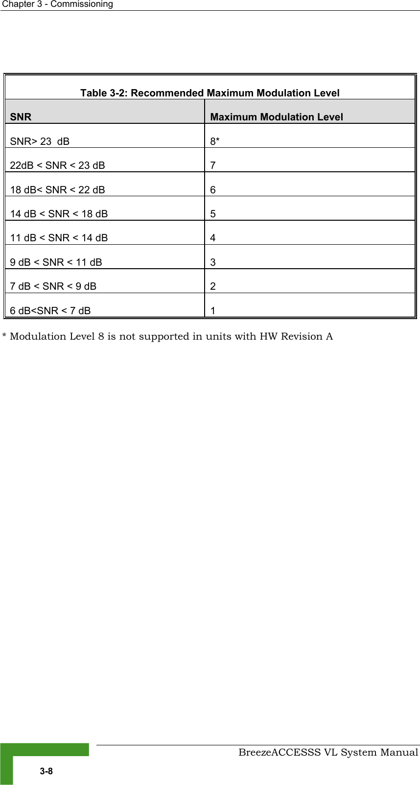 Chapter  3 - Commissioning     BreezeACCESSS VL System Manual 3-8   Table  3-2: Recommended Maximum Modulation Level SNR  Maximum Modulation Level SNR&gt; 23  dB  8* 22dB &lt; SNR &lt; 23 dB  7 18 dB&lt; SNR &lt; 22 dB  6 14 dB &lt; SNR &lt; 18 dB  5 11 dB &lt; SNR &lt; 14 dB  4 9 dB &lt; SNR &lt; 11 dB  3 7 dB &lt; SNR &lt; 9 dB  2 6 dB&lt;SNR &lt; 7 dB  1 * Modulation Level 8 is not supported in units with HW Revision A 