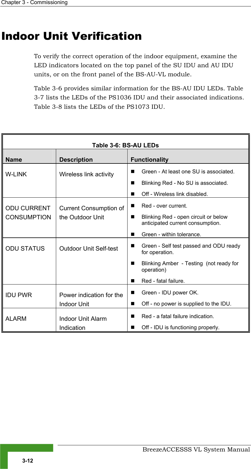 Chapter  3 - Commissioning     BreezeACCESSS VL System Manual 3-12 Indoor Unit Verification To verify the correct operation of the indoor equipment, examine the LED indicators located on the top panel of the SU IDU and AU IDU units, or on the front panel of the BS-AU-VL module. Table  3-6 provides similar information for the BS-AU IDU LEDs. Table  3-7 lists the LEDs of the PS1036 IDU and their associated indications. Table  3-8 lists the LEDs of the PS1073 IDU.   Table  3-6: BS-AU LEDs Name   Description  Functionality W-LINK  Wireless link activity  !  Green - At least one SU is associated. !  Blinking Red - No SU is associated. !  Off - Wireless link disabled. ODU CURRENT CONSUMPTION Current Consumption of the Outdoor Unit !  Red - over current. !  Blinking Red - open circuit or below anticipated current consumption. !  Green - within tolerance. ODU STATUS  Outdoor Unit Self-test  !  Green - Self test passed and ODU ready for operation. !  Blinking Amber  - Testing  (not ready for operation)  !  Red - fatal failure. IDU PWR  Power indication for the Indoor Unit !  Green - IDU power OK. !  Off - no power is supplied to the IDU. ALARM Indoor Unit Alarm Indication !  Red - a fatal failure indication. !  Off - IDU is functioning properly.   