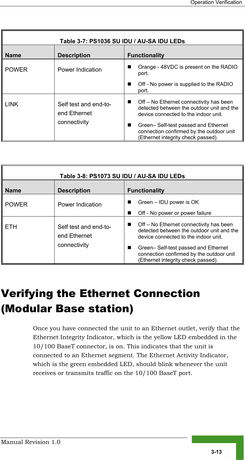  Operation Verification Manual Revision 1.0   3-13  Table  3-7: PS1036 SU IDU / AU-SA IDU LEDs Name   Description  Functionality POWER Power Indication !  Orange - 48VDC is present on the RADIO port. !  Off - No power is supplied to the RADIO port. LINK  Self test and end-to-end Ethernet connectivity !  Off – No Ethernet connectivity has been detected between the outdoor unit and the device connected to the indoor unit. !  Green– Self-test passed and Ethernet connection confirmed by the outdoor unit (Ethernet integrity check passed).   Table  3-8: PS1073 SU IDU / AU-SA IDU LEDs Name   Description  Functionality POWER Power Indication !  Green – IDU power is OK !  Off - No power or power failure ETH  Self test and end-to-end Ethernet connectivity !  Off – No Ethernet connectivity has been detected between the outdoor unit and the device connected to the indoor unit. !  Green– Self-test passed and Ethernet connection confirmed by the outdoor unit (Ethernet integrity check passed).  Verifying the Ethernet Connection (Modular Base station) Once you have connected the unit to an Ethernet outlet, verify that the Ethernet Integrity Indicator, which is the yellow LED embedded in the 10/100 BaseT connector, is on. This indicates that the unit is connected to an Ethernet segment. The Ethernet Activity Indicator, which is the green embedded LED, should blink whenever the unit receives or transmits traffic on the 10/100 BaseT port. 