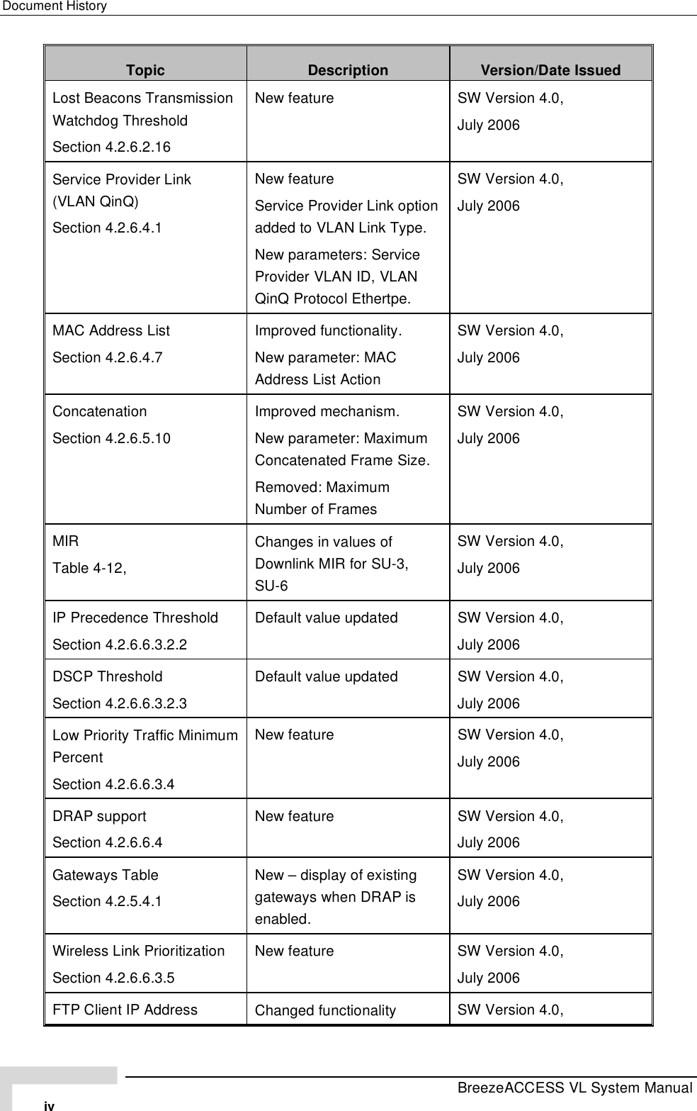 Page 4 of Alvarion Technologies VL-54 Subscriber Station User Manual Manual 070528 DRAFT5