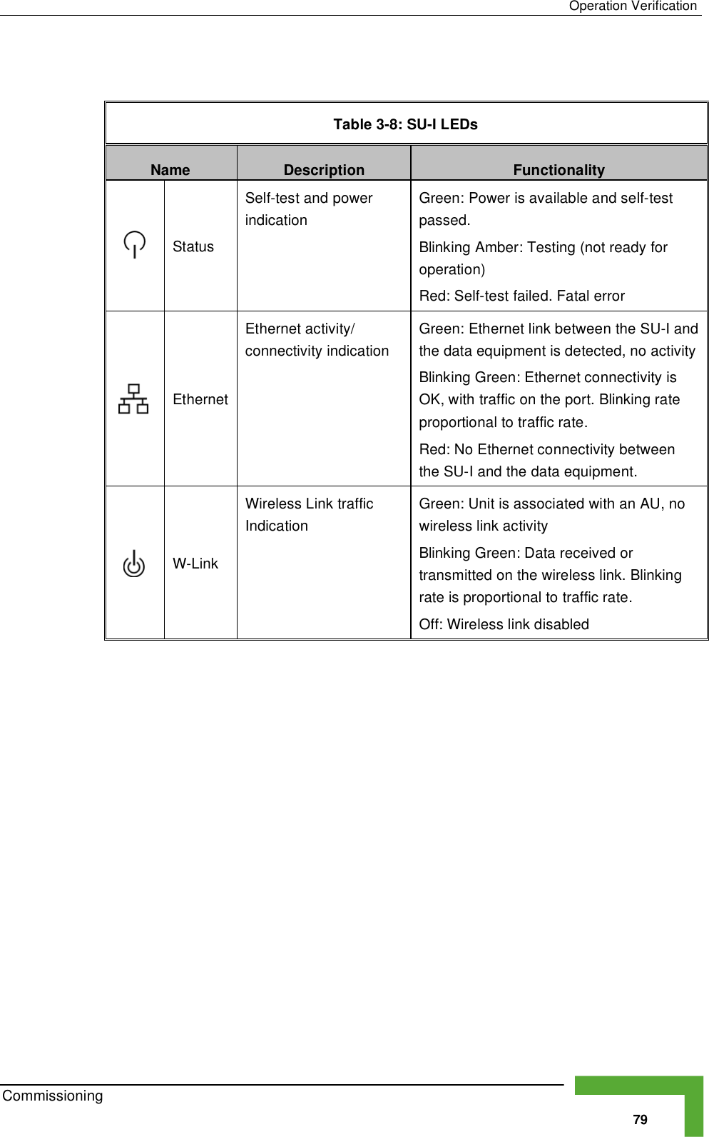 Page 5 of Alvarion Technologies VL-54 Subscriber Station User Manual Manual 070528 DRAFT3