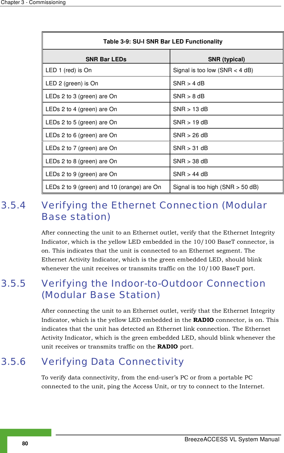 Page 6 of Alvarion Technologies VL-54 Subscriber Station User Manual Manual 070528 DRAFT3