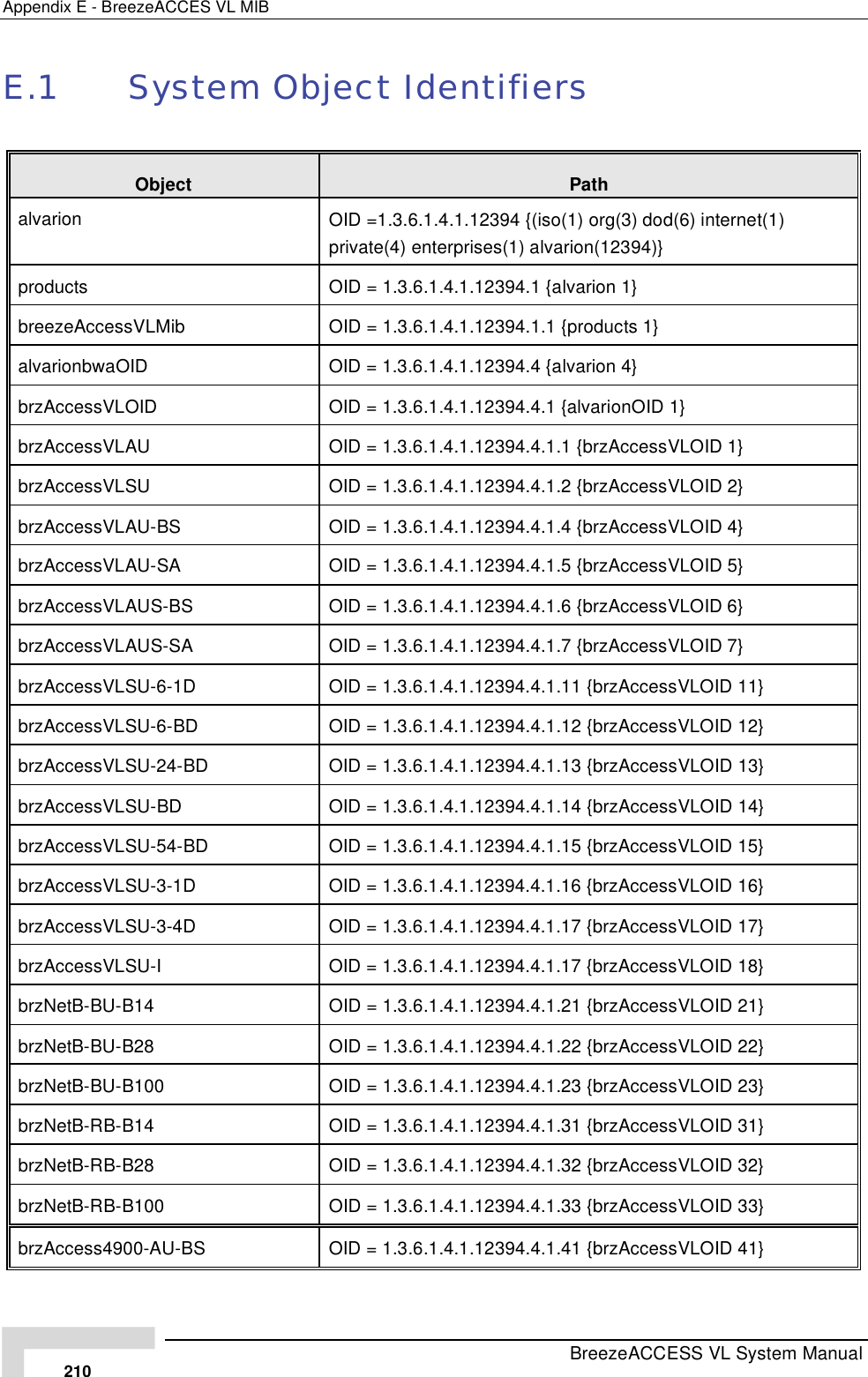 Page 36 of Alvarion Technologies VL-54 Subscriber Station User Manual Manual 070528 DRAFT3