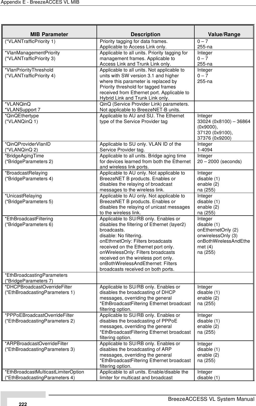 Page 48 of Alvarion Technologies VL-54 Subscriber Station User Manual Manual 070528 DRAFT3