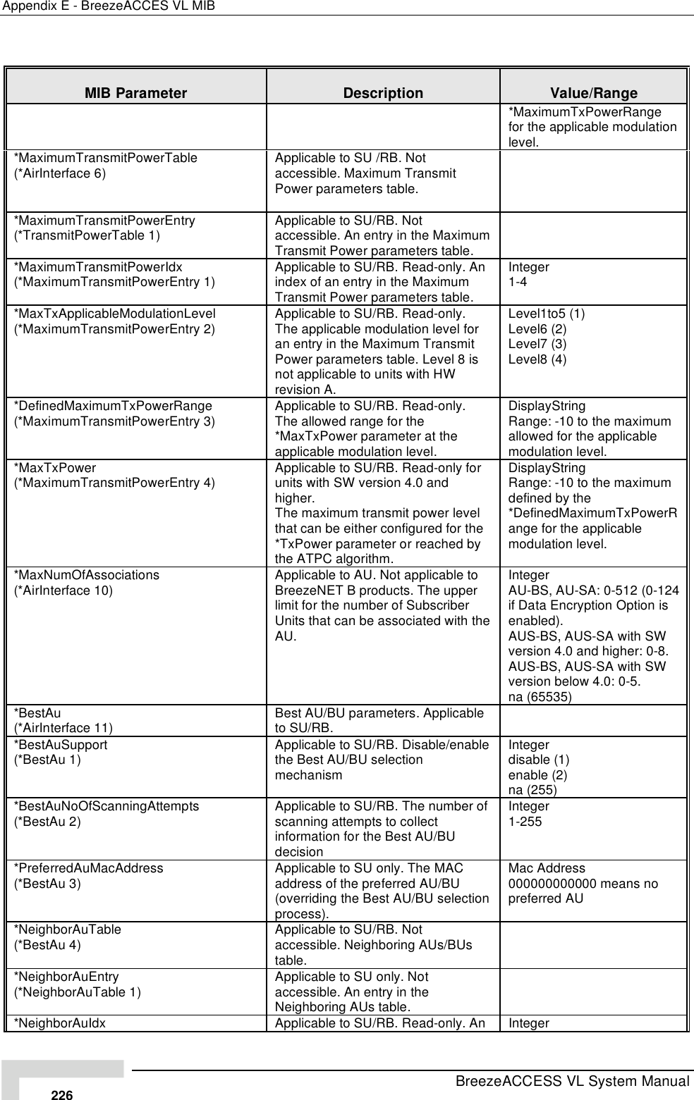 Page 52 of Alvarion Technologies VL-54 Subscriber Station User Manual Manual 070528 DRAFT3