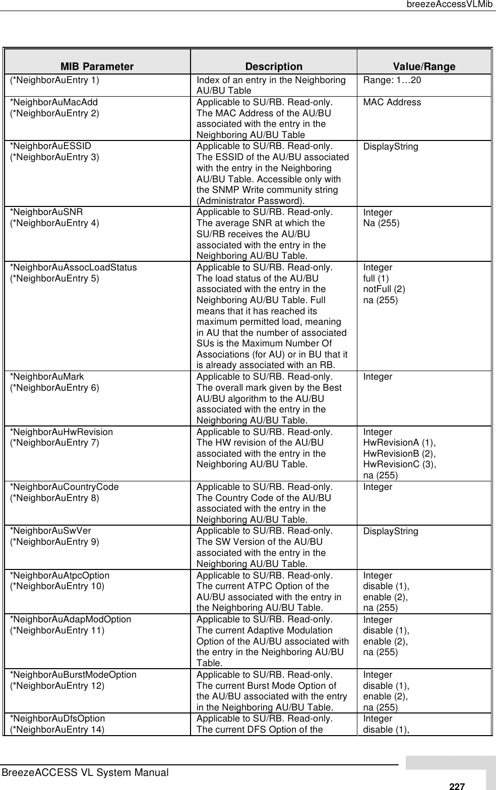 Page 53 of Alvarion Technologies VL-54 Subscriber Station User Manual Manual 070528 DRAFT3