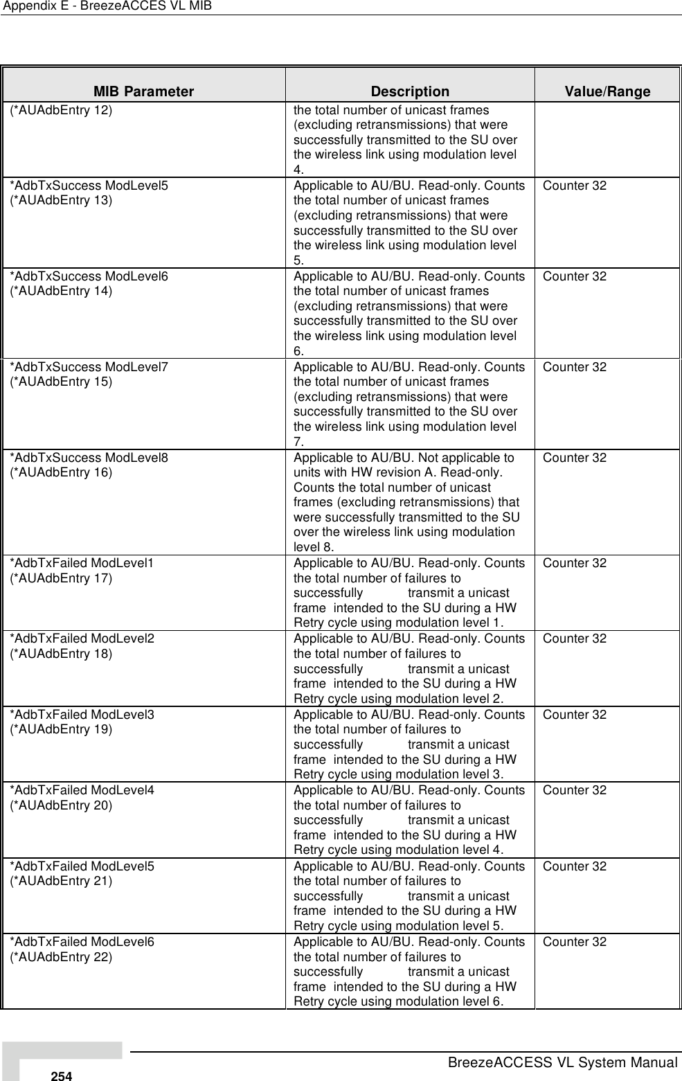 Page 80 of Alvarion Technologies VL-54 Subscriber Station User Manual Manual 070528 DRAFT3