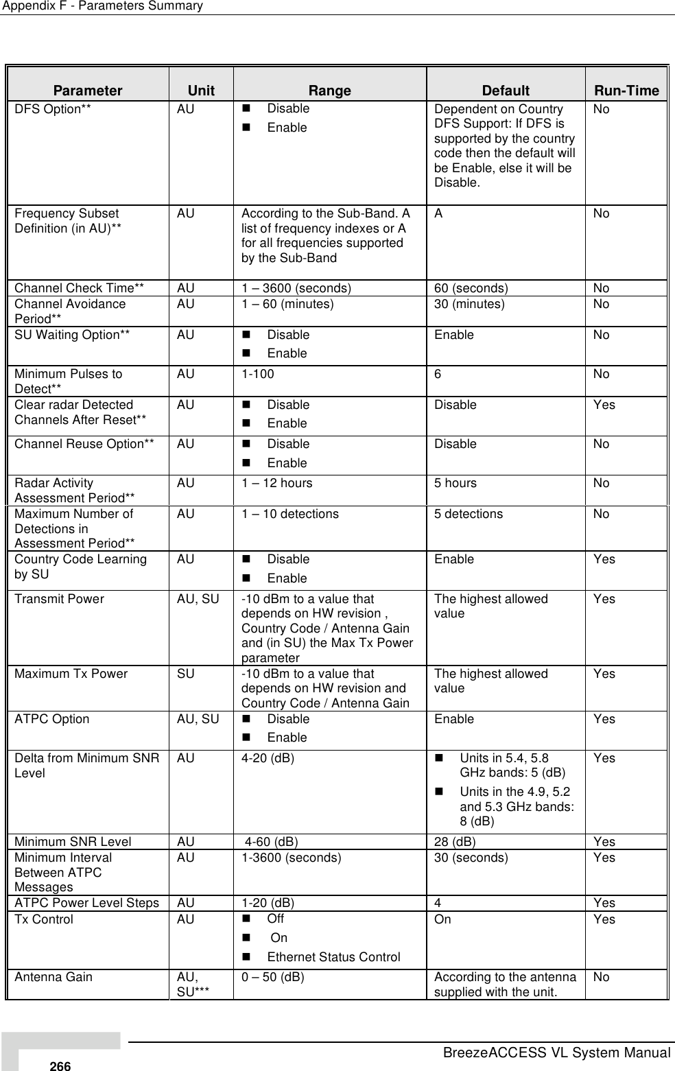 Page 92 of Alvarion Technologies VL-54 Subscriber Station User Manual Manual 070528 DRAFT3