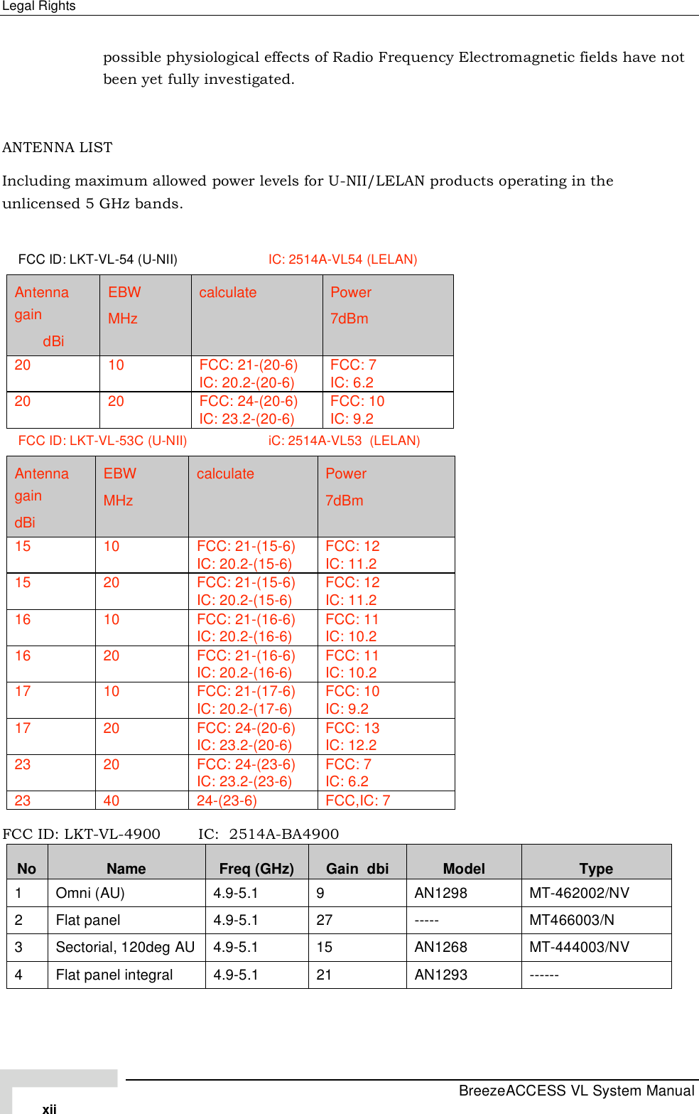 Page 12 of Alvarion Technologies VL-54C Wireless Bridge User Manual Manual 070528 DRAFT5