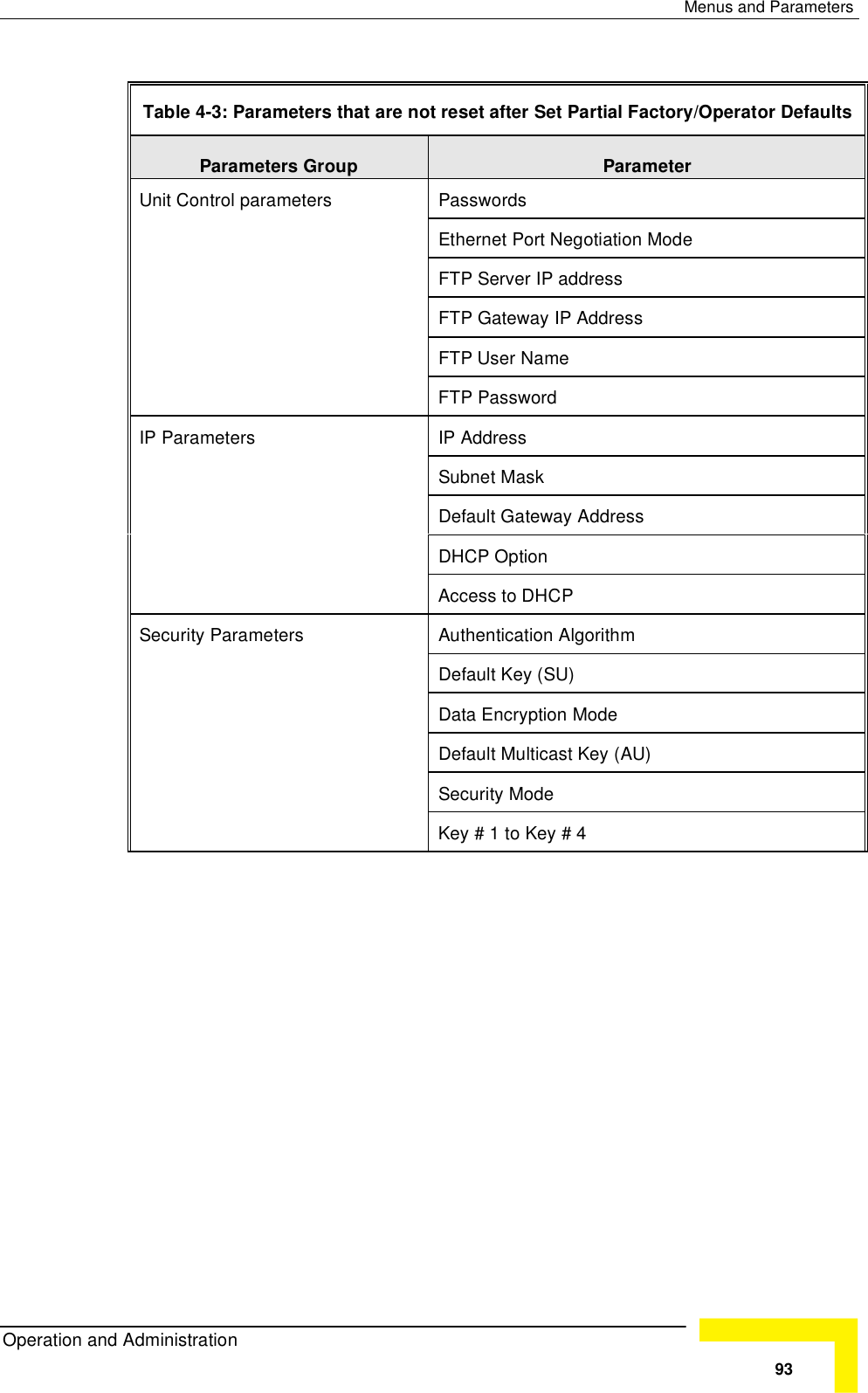 Page 19 of Alvarion Technologies VL-54C Wireless Bridge User Manual Manual 070528 DRAFT3