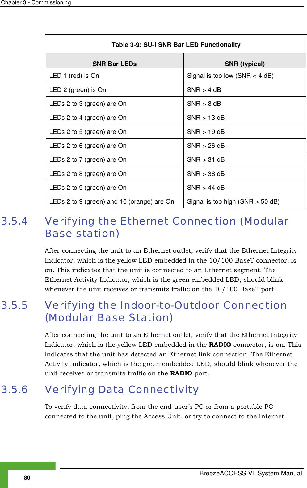 Page 6 of Alvarion Technologies VL-54C Wireless Bridge User Manual Manual 070528 DRAFT3