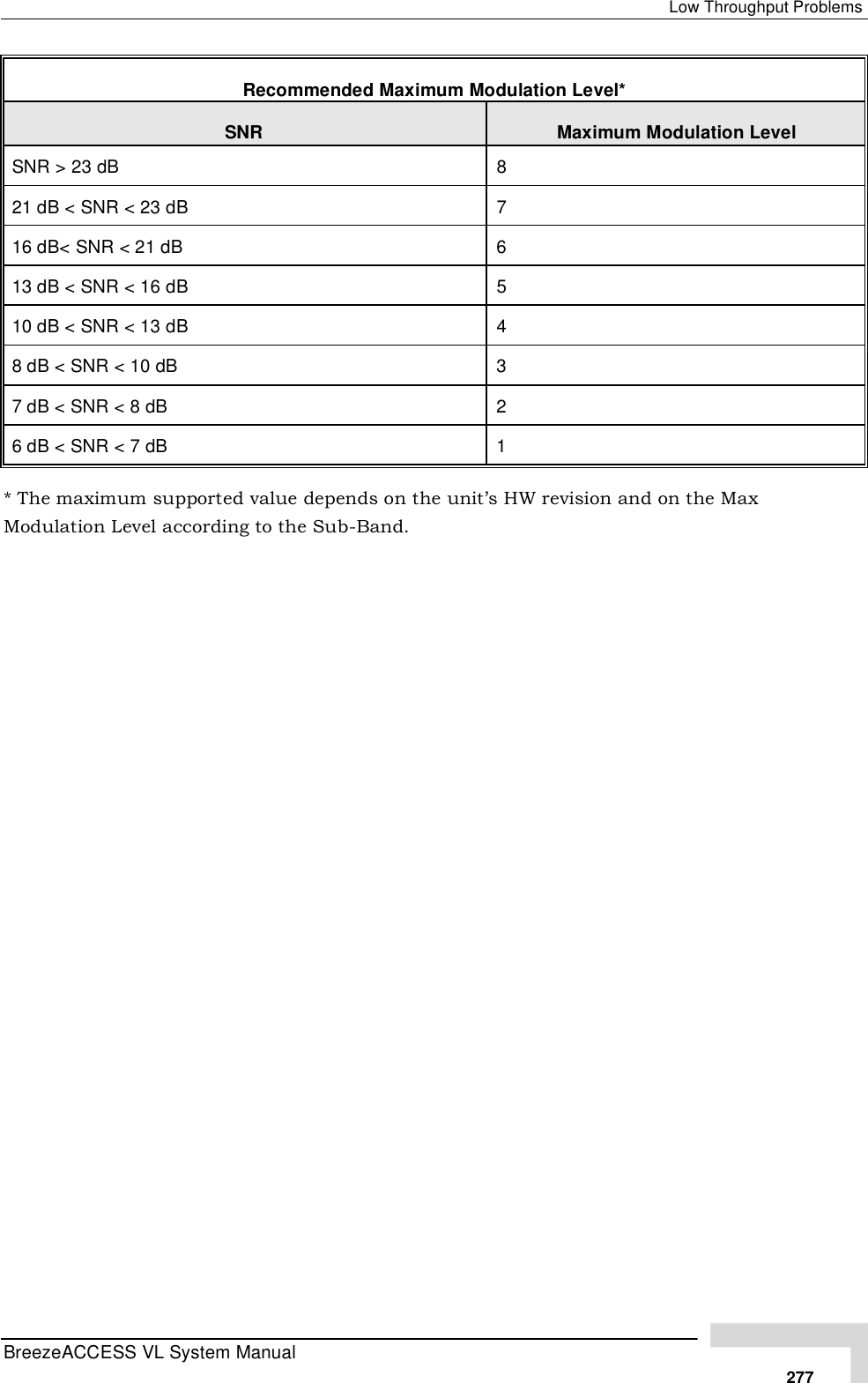 Page 103 of Alvarion Technologies VL-54C Wireless Bridge User Manual Manual 070528 DRAFT3