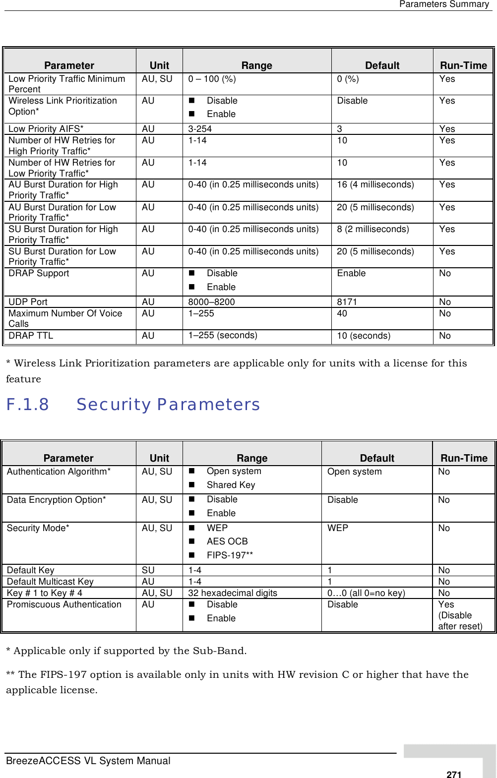 Page 97 of Alvarion Technologies VL-54C Wireless Bridge User Manual Manual 070528 DRAFT3