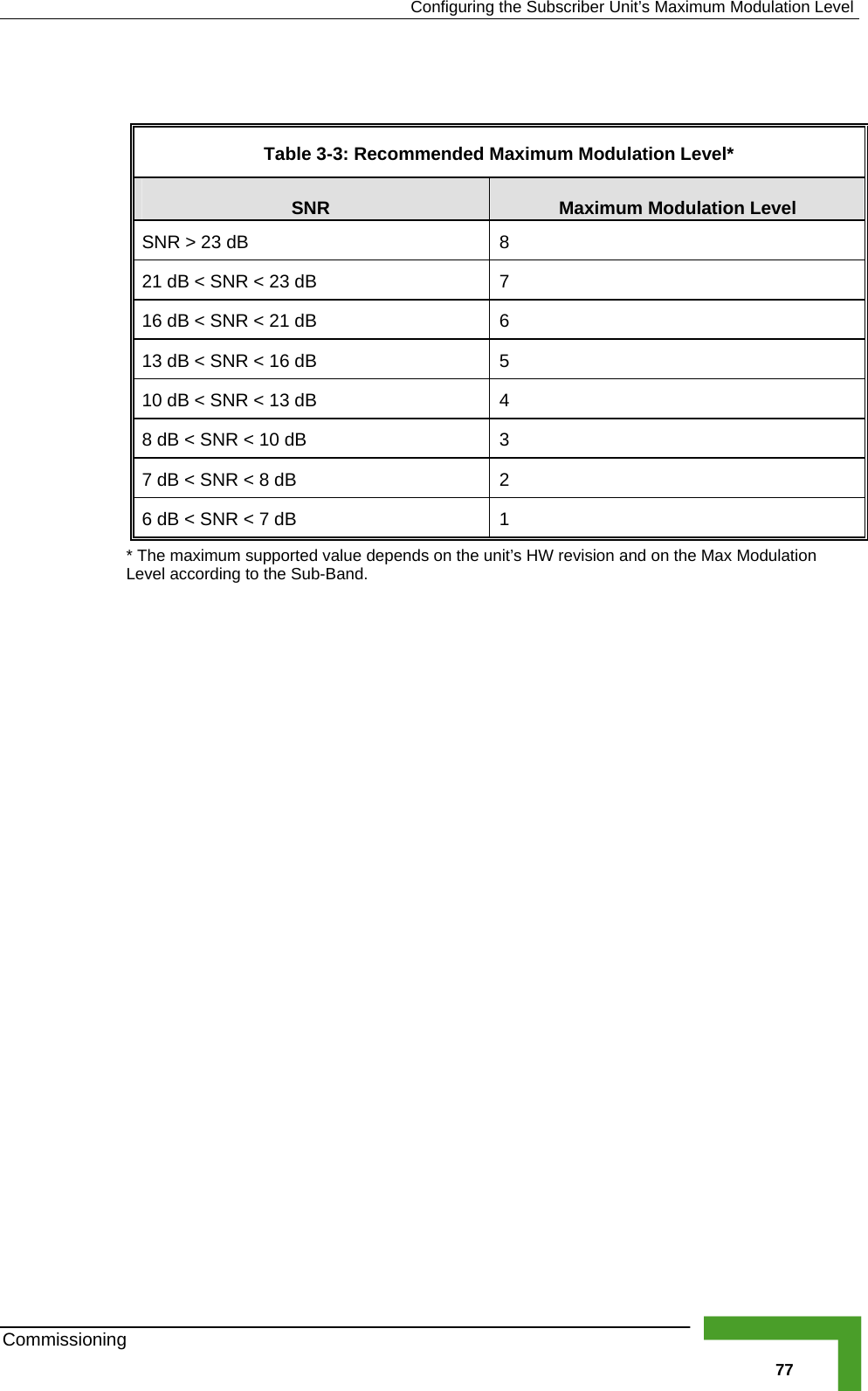   Configuring the Subscriber Unit’s Maximum Modulation Level Commissioning   77  Table  3-3: Recommended Maximum Modulation Level* SNR  Maximum Modulation Level SNR &gt; 23 dB  8 21 dB &lt; SNR &lt; 23 dB  7 16 dB &lt; SNR &lt; 21 dB  6 13 dB &lt; SNR &lt; 16 dB  5 10 dB &lt; SNR &lt; 13 dB  4 8 dB &lt; SNR &lt; 10 dB  3 7 dB &lt; SNR &lt; 8 dB  2 6 dB &lt; SNR &lt; 7 dB  1 * The maximum supported value depends on the unit’s HW revision and on the Max Modulation Level according to the Sub-Band. 