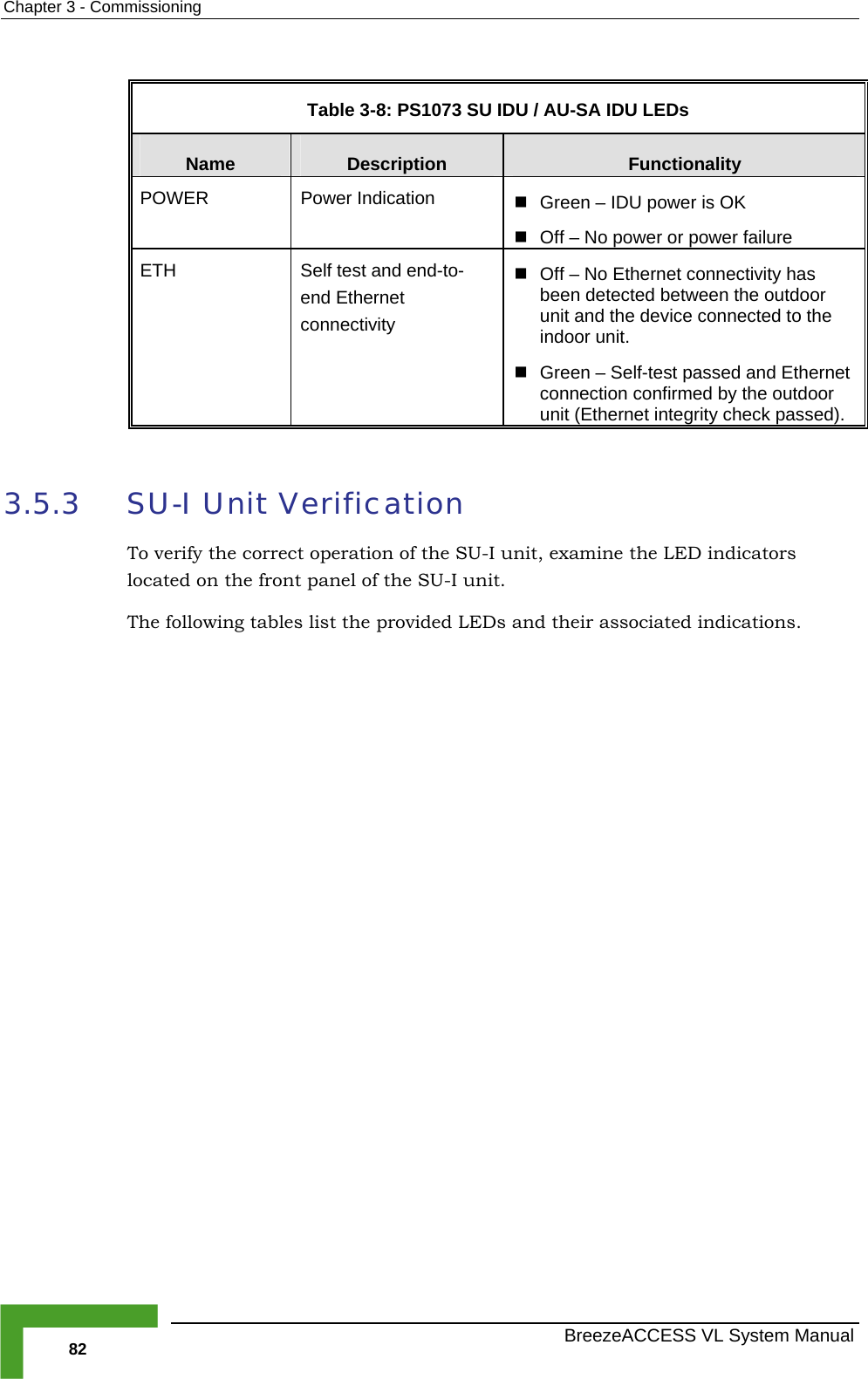 Chapter  3 - Commissioning   BreezeACCESS VL System Manual 82  Table  3-8: PS1073 SU IDU / AU-SA IDU LEDs Name   Description  Functionality POWER Power Indication   Green – IDU power is OK   Off – No power or power failure ETH  Self test and end-to-end Ethernet connectivity   Off – No Ethernet connectivity has been detected between the outdoor unit and the device connected to the indoor unit.   Green – Self-test passed and Ethernet connection confirmed by the outdoor unit (Ethernet integrity check passed).  3.5.3 SU-I Unit Verification To verify the correct operation of the SU-I unit, examine the LED indicators located on the front panel of the SU-I unit. The following tables list the provided LEDs and their associated indications. 
