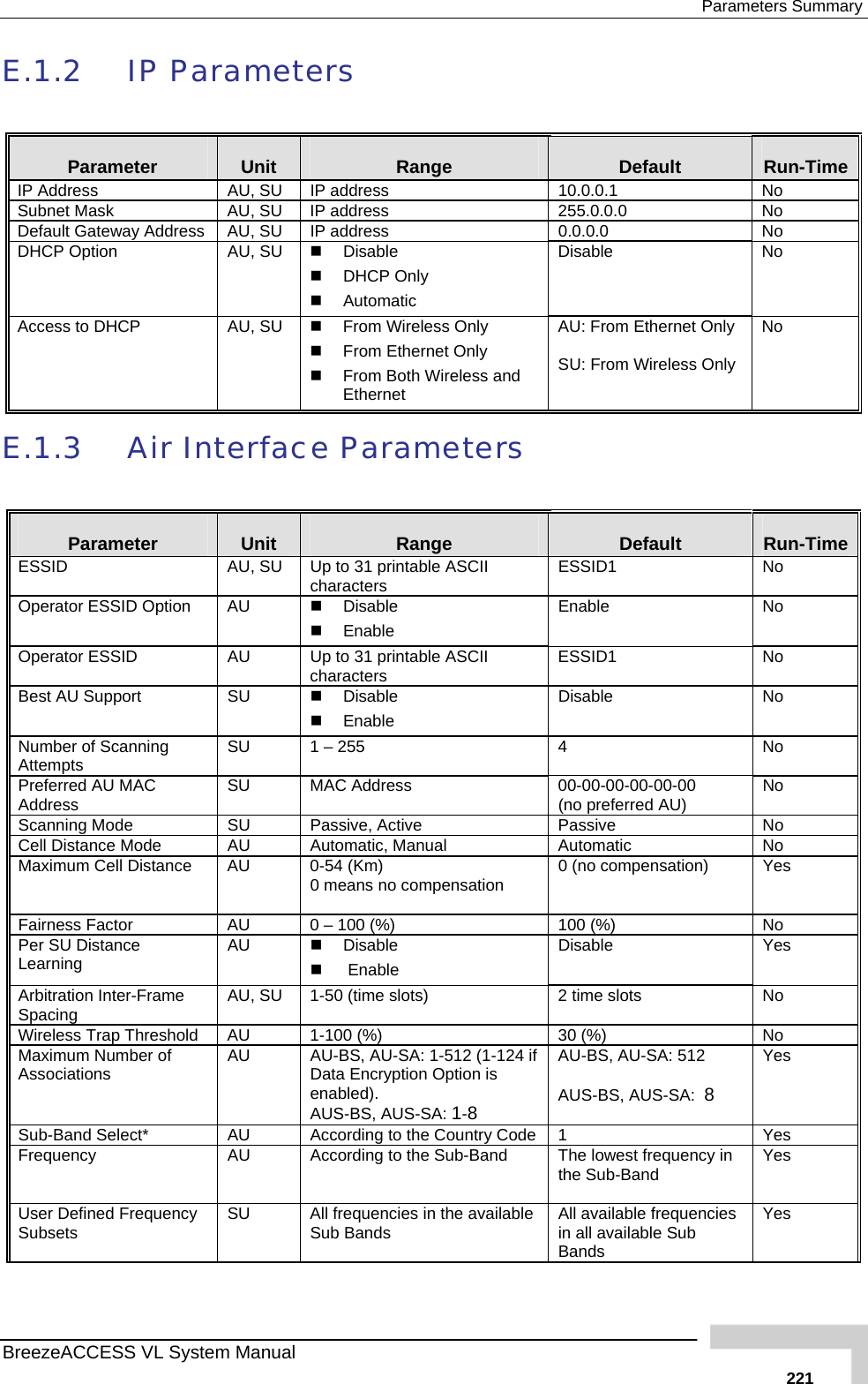  Parameters Summary BreezeACCESS VL System Manual   221E.1.2 IP Parameters  Parameter  Unit  Range  Default  Run-Time IP Address  AU, SU  IP address  10.0.0.1  No Subnet Mask  AU, SU  IP address  255.0.0.0  No Default Gateway Address  AU, SU  IP address  0.0.0.0  No DHCP Option  AU, SU   Disable   DHCP Only  Automatic Disable No Access to DHCP  AU, SU    From Wireless Only   From Ethernet Only   From Both Wireless and Ethernet AU: From Ethernet Only  SU: From Wireless Only No E.1.3 Air Interface Parameters  Parameter  Unit  Range  Default  Run-Time ESSID  AU, SU  Up to 31 printable ASCII characters  ESSID1 No Operator ESSID Option  AU   Disable  Enable Enable No Operator ESSID  AU  Up to 31 printable ASCII characters  ESSID1 No Best AU Support  SU   Disable  Enable Disable No Number of Scanning Attempts  SU  1 – 255  4  No Preferred AU MAC Address  SU  MAC Address  00-00-00-00-00-00  (no preferred AU)  No Scanning Mode  SU  Passive, Active  Passive  No Cell Distance Mode  AU  Automatic, Manual  Automatic  No Maximum Cell Distance  AU  0-54 (Km) 0 means no compensation  0 (no compensation)  Yes Fairness Factor  AU  0 – 100 (%)  100 (%)  No Per SU Distance Learning  AU   Disable   Enable Disable Yes Arbitration Inter-Frame Spacing  AU, SU  1-50 (time slots)  2 time slots  No Wireless Trap Threshold  AU  1-100 (%)  30 (%)  No Maximum Number of Associations  AU  AU-BS, AU-SA: 1-512 (1-124 if Data Encryption Option is enabled). AUS-BS, AUS-SA: 1-8  AU-BS, AU-SA: 512  AUS-BS, AUS-SA:  8 Yes Sub-Band Select*  AU  According to the Country Code  1  Yes Frequency  AU  According to the Sub-Band  The lowest frequency in the Sub-Band  Yes User Defined Frequency Subsets  SU  All frequencies in the available Sub Bands  All available frequencies in all available Sub Bands Yes 