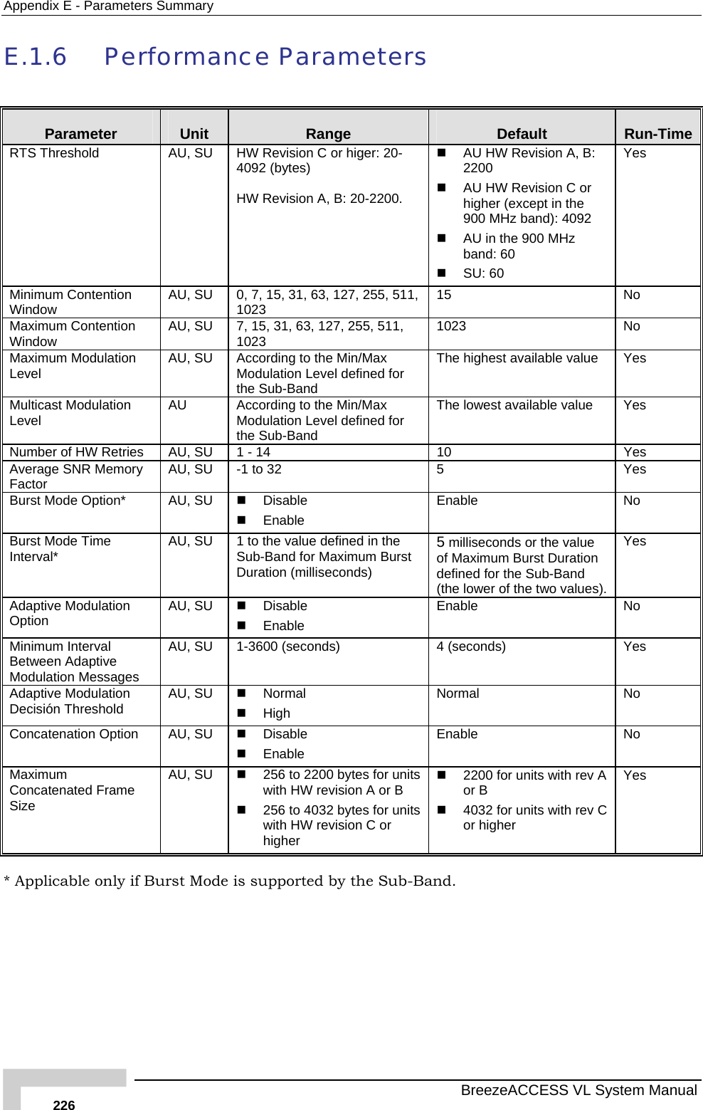 Appendix  E - Parameters Summary   BreezeACCESS VL System Manual 226 E.1.6 Performance Parameters  Parameter  Unit  Range  Default  Run-Time RTS Threshold  AU, SU  HW Revision C or higer: 20-4092 (bytes)  HW Revision A, B: 20-2200.   AU HW Revision A, B: 2200    AU HW Revision C or higher (except in the 900 MHz band): 4092   AU in the 900 MHz band: 60  SU: 60 Yes Minimum Contention Window  AU, SU  0, 7, 15, 31, 63, 127, 255, 511, 1023  15 No Maximum Contention Window  AU, SU  7, 15, 31, 63, 127, 255, 511, 1023  1023 No Maximum Modulation Level  AU, SU  According to the Min/Max Modulation Level defined for the Sub-Band The highest available value  Yes Multicast Modulation Level  AU  According to the Min/Max Modulation Level defined for the Sub-Band The lowest available value  Yes Number of HW Retries  AU, SU  1 - 14  10  Yes Average SNR Memory Factor  AU, SU  -1 to 32  5  Yes Burst Mode Option*  AU, SU   Disable  Enable Enable No Burst Mode Time Interval*  AU, SU  1 to the value defined in the Sub-Band for Maximum Burst Duration (milliseconds) 5 milliseconds or the value of Maximum Burst Duration defined for the Sub-Band (the lower of the two values). Yes Adaptive Modulation Option  AU, SU   Disable  Enable Enable No Minimum Interval Between Adaptive Modulation Messages AU, SU  1-3600 (seconds)  4 (seconds)  Yes Adaptive Modulation Decisión Threshold  AU, SU   Normal  High Normal No Concatenation Option  AU, SU   Disable  Enable Enable No Maximum Concatenated Frame Size AU, SU    256 to 2200 bytes for units with HW revision A or B   256 to 4032 bytes for units with HW revision C or higher   2200 for units with rev A or B   4032 for units with rev C or higher Yes * Applicable only if Burst Mode is supported by the Sub-Band. 