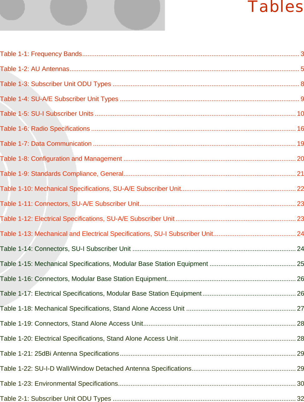   Tables Table  1-1: Frequency Bands......................................................................................................................... 3 Table  1-2: AU Antennas................................................................................................................................ 5 Table  1-3: Subscriber Unit ODU Types ........................................................................................................ 8 Table  1-4: SU-A/E Subscriber Unit Types .................................................................................................... 9 Table  1-5: SU-I Subscriber Units ................................................................................................................ 10 Table  1-6: Radio Specifications .................................................................................................................. 16 Table  1-7: Data Communication ................................................................................................................. 19 Table  1-8: Configuration and Management ................................................................................................ 20 Table  1-9: Standards Compliance, General................................................................................................ 21 Table  1-10: Mechanical Specifications, SU-A/E Subscriber Unit................................................................ 22 Table  1-11: Connectors, SU-A/E Subscriber Unit....................................................................................... 23 Table  1-12: Electrical Specifications, SU-A/E Subscriber Unit ................................................................... 23 Table  1-13: Mechanical and Electrical Specifications, SU-I Subscriber Unit.............................................. 24 Table  1-14: Connectors, SU-I Subscriber Unit ........................................................................................... 24 Table  1-15: Mechanical Specifications, Modular Base Station Equipment ................................................ 25 Table  1-16: Connectors, Modular Base Station Equipment........................................................................ 26 Table  1-17: Electrical Specifications, Modular Base Station Equipment.................................................... 26 Table  1-18: Mechanical Specifications, Stand Alone Access Unit ............................................................. 27 Table  1-19: Connectors, Stand Alone Access Unit..................................................................................... 28 Table  1-20: Electrical Specifications, Stand Alone Access Unit ................................................................. 28 Table  1-21: 25dBi Antenna Specifications.................................................................................................. 29 Table  1-22: SU-I-D Wall/Window Detached Antenna Specifications.......................................................... 29 Table  1-23: Environmental Specifications................................................................................................... 30 Table  2-1: Subscriber Unit ODU Types ...................................................................................................... 32 