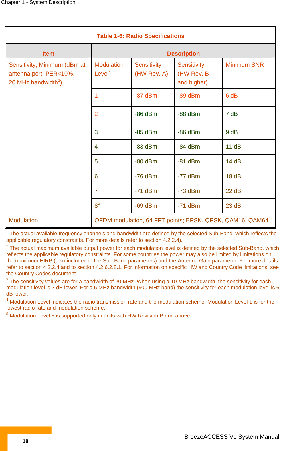 Chapter  1 - System Description   BreezeACCESS VL System Manual 18  Table  1-6: Radio Specifications Item  Description Modulation Level4 Sensitivity (HW Rev. A) Sensitivity  (HW Rev. B and higher) Minimum SNR 1  -87 dBm  -89 dBm  6 dB 2  -86 dBm  -88 dBm  7 dB 3  -85 dBm  -86 dBm  9 dB 4  -83 dBm  -84 dBm  11 dB 5  -80 dBm  -81 dBm  14 dB 6  -76 dBm  -77 dBm  18 dB 7  -71 dBm  -73 dBm  22 dB Sensitivity, Minimum (dBm at antenna port, PER&lt;10%, 20 MHz bandwidth3) 85 -69 dBm  -71 dBm  23 dB Modulation  OFDM modulation, 64 FFT points; BPSK, QPSK, QAM16, QAM64 1 The actual available frequency channels and bandwidth are defined by the selected Sub-Band, which reflects the applicable regulatory constraints. For more details refer to section  4.2.2.4). 2 The actual maximum available output power for each modulation level is defined by the selected Sub-Band, which reflects the applicable regulatory constraints. For some countries the power may also be limited by limitations on the maximum EIRP (also included in the Sub-Band parameters) and the Antenna Gain parameter. For more details refer to section  4.2.2.4 and to section 5 4.2.6.2.8.1. For information on specific HW and Country Code limitations, see the Country Codes document. 3 The sensitivity values are for a bandwidth of 20 MHz. When using a 10 MHz bandwidth, the sensitivity for each modulation level is 3 dB lower. For a 5 MHz bandwidth (900 MHz band) the sensitivity for each modulation level is 6 dB lower. 4 Modulation Level indicates the radio transmission rate and the modulation scheme. Modulation Level 1 is for the lowest radio rate and modulation scheme. 5 Modulation Level 8 is supported only in units with HW Revision B and above.  