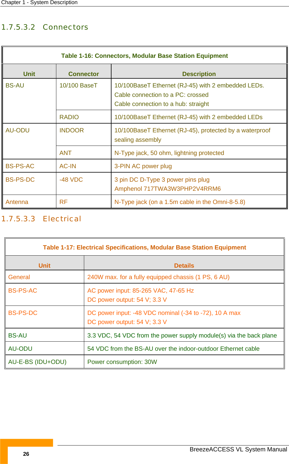 Chapter  1 - System Description   BreezeACCESS VL System Manual 26 1.7.5.3.2 Connectors  Table  1-16: Connectors, Modular Base Station Equipment Unit  Connector  Description 10/100 BaseT  10/100BaseT Ethernet (RJ-45) with 2 embedded LEDs.  Cable connection to a PC: crossed Cable connection to a hub: straight BS-AU RADIO  10/100BaseT Ethernet (RJ-45) with 2 embedded LEDs INDOOR  10/100BaseT Ethernet (RJ-45), protected by a waterproof sealing assembly AU-ODU ANT  N-Type jack, 50 ohm, lightning protected BS-PS-AC   AC-IN  3-PIN AC power plug BS-PS-DC  -48 VDC 3 pin DC D-Type 3 power pins plug  Amphenol 717TWA3W3PHP2V4RRM6 Antenna  RF  N-Type jack (on a 1.5m cable in the Omni-8-5.8) 1.7.5.3.3 Electrical  Table  1-17: Electrical Specifications, Modular Base Station Equipment Unit  Details  General  240W max. for a fully equipped chassis (1 PS, 6 AU) BS-PS-AC   AC power input: 85-265 VAC, 47-65 Hz DC power output: 54 V; 3.3 V BS-PS-DC   DC power input: -48 VDC nominal (-34 to -72), 10 A max DC power output: 54 V; 3.3 V BS-AU  3.3 VDC, 54 VDC from the power supply module(s) via the back plane AU-ODU   54 VDC from the BS-AU over the indoor-outdoor Ethernet cable AU-E-BS (IDU+ODU) Power consumption: 30W 