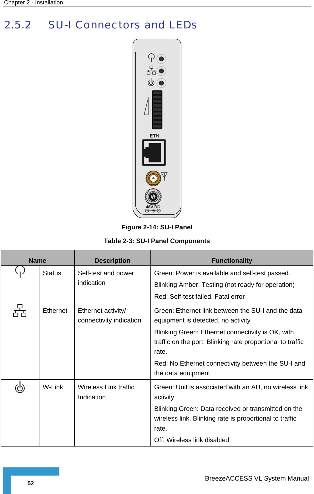 Chapter  2 - Installation   BreezeACCESS VL System Manual 52 2.5.2 SU-I Connectors and LEDs  Figure  2-14: SU-I Panel Table  2-3: SU-I Panel Components Name  Description  Functionality  Status Self-test and power indication Green: Power is available and self-test passed. Blinking Amber: Testing (not ready for operation) Red: Self-test failed. Fatal error  Ethernet Ethernet activity/ connectivity indication Green: Ethernet link between the SU-I and the data equipment is detected, no activity Blinking Green: Ethernet connectivity is OK, with traffic on the port. Blinking rate proportional to traffic rate. Red: No Ethernet connectivity between the SU-I and the data equipment.  W-Link  Wireless Link traffic Indication Green: Unit is associated with an AU, no wireless link activity Blinking Green: Data received or transmitted on the wireless link. Blinking rate is proportional to traffic rate. Off: Wireless link disabled 