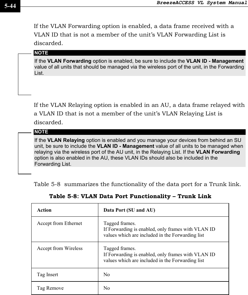 BreezeACCESS VL System Manual    5-44 If the VLAN Forwarding option is enabled, a data frame received with a VLAN ID that is not a member of the unit’s VLAN Forwarding List is discarded.  NOTE If the VLAN Forwarding option is enabled, be sure to include the VLAN ID - Management value of all units that should be managed via the wireless port of the unit, in the Forwarding List. If the VLAN Relaying option is enabled in an AU, a data frame relayed with a VLAN ID that is not a member of the unit’s VLAN Relaying List is discarded.  NOTE If the VLAN Relaying option is enabled and you manage your devices from behind an SU unit, be sure to include the VLAN ID - Management value of all units to be managed when relaying via the wireless port of the AU unit, in the Relaying List. If the VLAN Forwarding option is also enabled in the AU, these VLAN IDs should also be included in the Forwarding List. Table 5-8  summarizes the functionality of the data port for a Trunk link. Table 5-8: VLAN Data Port Functionality – Trunk Link Action  Data Port (SU and AU) Accept from Ethernet  Tagged frames. If Forwarding is enabled, only frames with VLAN ID values which are included in the Forwarding list  Accept from Wireless  Tagged frames. If Forwarding is enabled, only frames with VLAN ID values which are included in the Forwarding list Tag Insert  No Tag Remove  No 