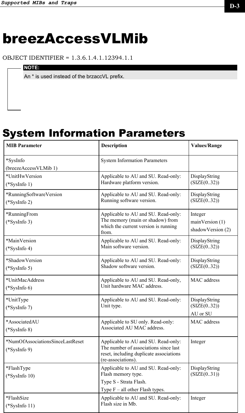 Supported MIBs and Traps     D-3 breezAccessVLMib  OBJECT IDENTIFIER = 1.3.6.1.4.1.12394.1.1 NOTE: An * is used instead of the brzaccVL prefix.  System Information Parameters MIB Parameter  Description  Values/Range *SysInfo  (breezeAccessVLMib 1) System Information Parameters   *UnitHwVersion  (*SysInfo 1) Applicable to AU and SU. Read-only: Hardware platform version. DisplayString (SIZE(0..32)) *RunningSoftwareVersion  (*SysInfo 2) Applicable to AU and SU. Read-only: Running software version. DisplayString (SIZE(0..32)) *RunningFrom  (*SysInfo 3) Applicable to AU and SU. Read-only: The memory (main or shadow) from which the current version is running from.  Integer mainVersion (1)  shadowVersion (2) *MainVersion (*SysInfo 4) Applicable to AU and SU. Read-only: Main software version. DisplayString (SIZE(0..32)) *ShadowVersion (*SysInfo 5) Applicable to AU and SU. Read-only: Shadow software version. DisplayString (SIZE(0..32)) *UnitMacAddress  (*SysInfo 6) Applicable to AU and SU. Read-only, Unit hardware MAC address. MAC address *UnitType  (*SysInfo 7) Applicable to AU and SU. Read-only: Unit type. DisplayString (SIZE(0..32)) AU or SU *AssociatedAU  (*SysInfo 8) Applicable to SU only. Read-only: Associated AU MAC address. MAC address  *NumOfAssociationsSinceLastReset  (*SysInfo 9) Applicable to AU and SU. Read-only: The number of associations since last reset, including duplicate associations (re-associations). Integer *FlashType  (*SysInfo 10) Applicable to AU and SU. Read-only: Flash memory type. Type S - Strata Flash. Type F – all other Flash types. DisplayString (SIZE(0..31)) *FlashSize  (*SysInfo 11) Applicable to AU and SU. Read-only: Flash size in Mb. Integer 
