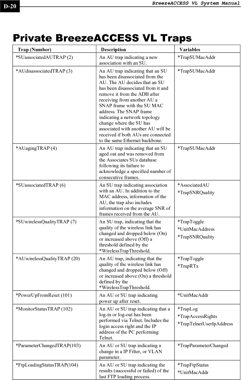 Supported MIBs and Traps     D-21    