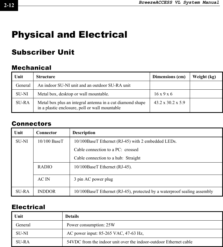 BreezeACCESS VL System Manual    2-12 Physical and Electrical  Subscriber Unit Mechanical Unit  Structure  Dimensions (cm)  Weight (kg) General  An indoor SU-NI unit and an outdoor SU-RA unit     SU-NI   Metal box, desktop or wall mountable.  16 x 9 x 6   SU-RA   Metal box plus an integral antenna in a cut diamond shape in a plastic enclosure, poll or wall mountable  43.2 x 30.2 x 5.9   Connectors Unit Connector  Description 10/100 BaseT  10/100BaseT Ethernet (RJ-45) with 2 embedded LEDs.  Cable connection to a PC:  crossed Cable connection to a hub:  Straight RADIO  10/100BaseT Ethernet (RJ-45). SU-NI AC IN  3 pin AC power plug SU-RA  INDDOR   10/100BaseT Ethernet (RJ-45), protected by a waterproof sealing assembly Electrical Unit Details General Power consumption: 25W SU-NI  AC power input: 85-265 VAC, 47-63 Hz,  SU-RA  54VDC from the indoor unit over the indoor-outdoor Ethernet cable  