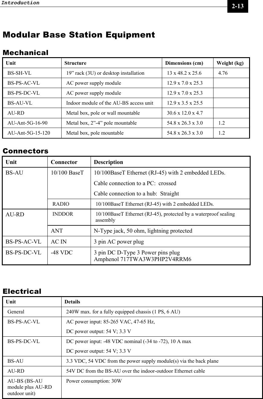 Introduction     2-13 Modular Base Station Equipment Mechanical Unit  Structure  Dimensions (cm)  Weight (kg) BS-SH-VL   19” rack (3U) or desktop installation  13 x 48.2 x 25.6   4.76 BS-PS-AC-VL  AC power supply module  12.9 x 7.0 x 25.3    BS-PS-DC-VL  AC power supply module  12.9 x 7.0 x 25.3    BS-AU-VL   Indoor module of the AU-BS access unit  12.9 x 3.5 x 25.5   AU-RD  Metal box, pole or wall mountable  30.6 x 12.0 x 4.7   AU-Ant-5G-16-90  Metal box, 2”-4” pole mountable   54.8 x 26.3 x 3.0  1.2 AU-Ant-5G-15-120  Metal box, pole mountable   54.8 x 26.3 x 3.0  1.2 Connectors Unit Connector  Description 10/100 BaseT  10/100BaseT Ethernet (RJ-45) with 2 embedded LEDs.  Cable connection to a PC:  crossed Cable connection to a hub:  Straight BS-AU  RADIO  10/100BaseT Ethernet (RJ-45) with 2 embedded LEDs. INDDOR   10/100BaseT Ethernet (RJ-45), protected by a waterproof sealing assembly AU-RD ANT   N-Type jack, 50 ohm, lightning protected BS-PS-AC-VL  AC IN  3 pin AC power plug BS-PS-DC-VL  -48 VDC  3 pin DC D-Type 3 Power pins plug  Amphenol 717TWA3W3PHP2V4RRM6  Electrical Unit Details General  240W max. for a fully equipped chassis (1 PS, 6 AU) BS-PS-AC-VL   AC power input: 85-265 VAC, 47-65 Hz, DC power output: 54 V; 3.3 V  BS-PS-DC-VL   DC power input: -48 VDC nominal (-34 to -72), 10 A max DC power output: 54 V; 3.3 V  BS-AU  3.3 VDC, 54 VDC from the power supply module(s) via the back plane AU-RD   54V DC from the BS-AU over the indoor-outdoor Ethernet cable AU-BS (BS-AU module plus AU-RD outdoor unit) Power consumption: 30W  