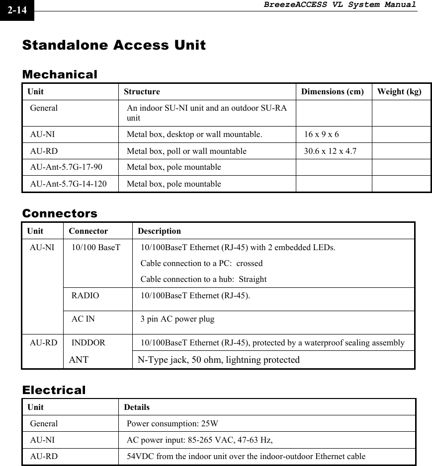 BreezeACCESS VL System Manual    2-14 Standalone Access Unit Mechanical Unit  Structure  Dimensions (cm)  Weight (kg) General  An indoor SU-NI unit and an outdoor SU-RA unit   AU-NI   Metal box, desktop or wall mountable.  16 x 9 x 6   AU-RD   Metal box, poll or wall mountable   30.6 x 12 x 4.7   AU-Ant-5.7G-17-90  Metal box, pole mountable      AU-Ant-5.7G-14-120  Metal box, pole mountable      Connectors Unit Connector  Description 10/100 BaseT  10/100BaseT Ethernet (RJ-45) with 2 embedded LEDs.  Cable connection to a PC:  crossed Cable connection to a hub:  Straight RADIO  10/100BaseT Ethernet (RJ-45). AU-NI AC IN  3 pin AC power plug INDDOR   10/100BaseT Ethernet (RJ-45), protected by a waterproof sealing assembly AU-RD ANT   N-Type jack, 50 ohm, lightning protected Electrical Unit Details General Power consumption: 25W AU-NI  AC power input: 85-265 VAC, 47-63 Hz, AU-RD  54VDC from the indoor unit over the indoor-outdoor Ethernet cable  
