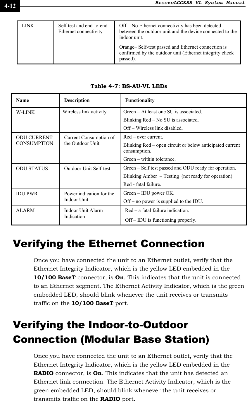 BreezeACCESS VL System Manual    4-12 LINK   Self test and end-to-end Ethernet connectivity Off – No Ethernet connectivity has been detected between the outdoor unit and the device connected to the indoor unit. Orange– Self-test passed and Ethernet connection is confirmed by the outdoor unit (Ethernet integrity check passed).  Table 4-7: BS-AU-VL LEDs Name   Description    Functionality W-LINK  Wireless link activity  Green – At least one SU is associated. Blinking Red – No SU is associated. Off – Wireless link disabled. ODU CURRENT CONSUMPTION Current Consumption of the Outdoor Unit Red – over current. Blinking Red – open circuit or below anticipated current consumption. Green – within tolerance. ODU STATUS  Outdoor Unit Self-test  Green – Self test passed and ODU ready for operation. Blinking Amber  – Testing  (not ready for operation)  Red - fatal failure. IDU PWR  Power indication for the Indoor Unit Green – IDU power OK. Off – no power is supplied to the IDU. ALARM  Indoor Unit Alarm Indication Red – a fatal failure indication. Off – IDU is functioning properly. Verifying the Ethernet Connection Once you have connected the unit to an Ethernet outlet, verify that the Ethernet Integrity Indicator, which is the yellow LED embedded in the 10/100 BaseT connector, is On. This indicates that the unit is connected to an Ethernet segment. The Ethernet Activity Indicator, which is the green embedded LED, should blink whenever the unit receives or transmits traffic on the 10/100 BaseT port. Verifying the Indoor-to-Outdoor Connection (Modular Base Station) Once you have connected the unit to an Ethernet outlet, verify that the Ethernet Integrity Indicator, which is the yellow LED embedded in the RADIO connector, is On. This indicates that the unit has detected an Ethernet link connection. The Ethernet Activity Indicator, which is the green embedded LED, should blink whenever the unit receives or transmits traffic on the RADIO port. 