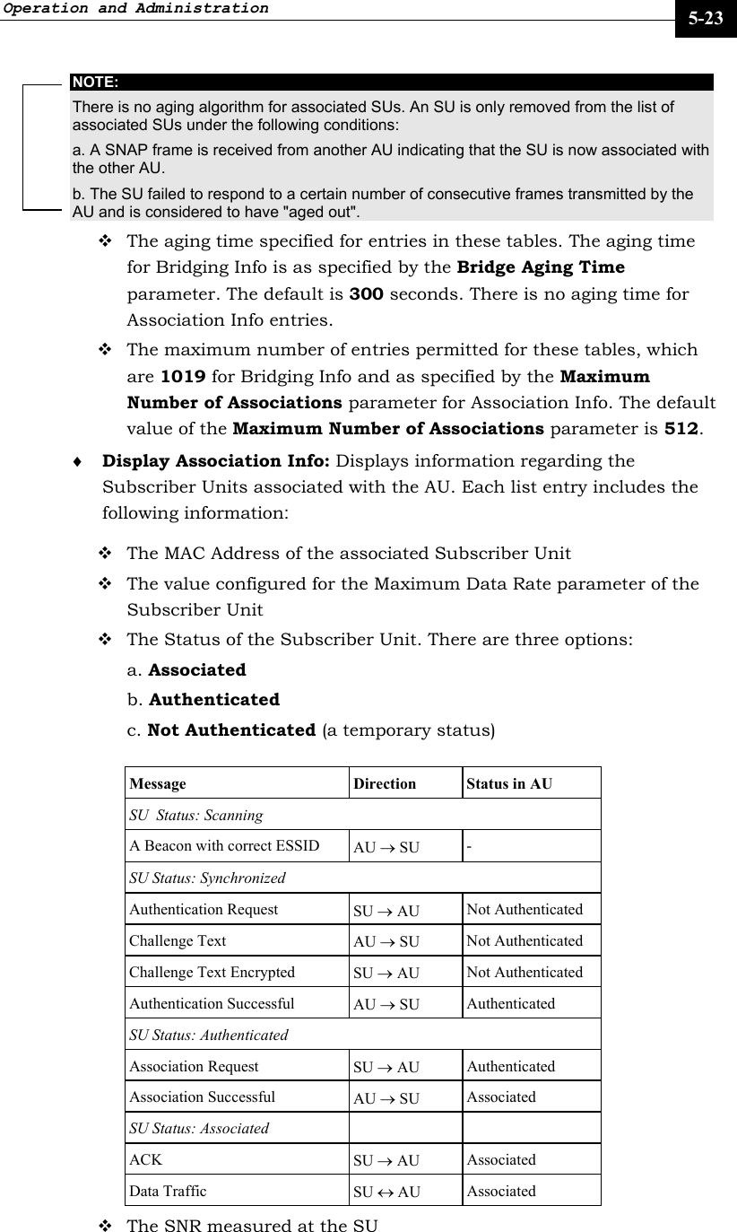 Operation and Administration     5-23 NOTE: There is no aging algorithm for associated SUs. An SU is only removed from the list of associated SUs under the following conditions: a. A SNAP frame is received from another AU indicating that the SU is now associated with the other AU. b. The SU failed to respond to a certain number of consecutive frames transmitted by the AU and is considered to have &quot;aged out&quot;.  The aging time specified for entries in these tables. The aging time for Bridging Info is as specified by the Bridge Aging Time parameter. The default is 300 seconds. There is no aging time for Association Info entries.  The maximum number of entries permitted for these tables, which are 1019 for Bridging Info and as specified by the Maximum Number of Associations parameter for Association Info. The default value of the Maximum Number of Associations parameter is 512. ♦ Display Association Info: Displays information regarding the Subscriber Units associated with the AU. Each list entry includes the following information:  The MAC Address of the associated Subscriber Unit  The value configured for the Maximum Data Rate parameter of the Subscriber Unit  The Status of the Subscriber Unit. There are three options: a. Associated b. Authenticated c. Not Authenticated (a temporary status)  Message   Direction  Status in AU SU  Status: Scanning A Beacon with correct ESSID  AU → SU  - SU Status: Synchronized Authentication Request  SU → AU   Not Authenticated Challenge Text  AU → SU  Not Authenticated Challenge Text Encrypted  SU → AU   Not Authenticated Authentication Successful  AU → SU  Authenticated SU Status: Authenticated Association Request  SU → AU   Authenticated Association Successful  AU → SU  Associated SU Status: Associated    ACK  SU → AU   Associated Data Traffic  SU ↔ AU  Associated  The SNR measured at the SU 