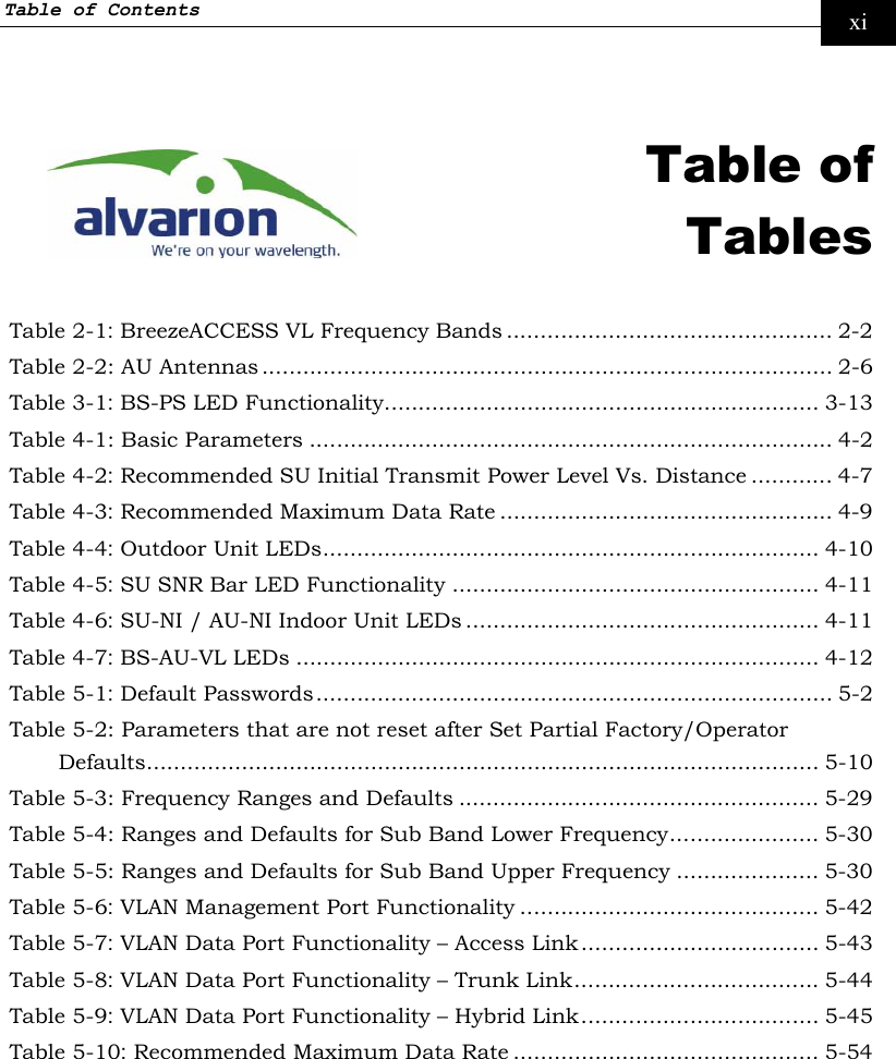 Table of Contents     xi   Table of Tables  Table  2-1: BreezeACCESS VL Frequency Bands ................................................ 2-2 Table  2-2: AU Antennas .................................................................................... 2-6 Table  3-1: BS-PS LED Functionality................................................................ 3-13 Table  4-1: Basic Parameters ............................................................................. 4-2 Table  4-2: Recommended SU Initial Transmit Power Level Vs. Distance ............ 4-7 Table  4-3: Recommended Maximum Data Rate ................................................. 4-9 Table  4-4: Outdoor Unit LEDs......................................................................... 4-10 Table  4-5: SU SNR Bar LED Functionality ...................................................... 4-11 Table  4-6: SU-NI / AU-NI Indoor Unit LEDs .................................................... 4-11 Table  4-7: BS-AU-VL LEDs ............................................................................. 4-12 Table  5-1: Default Passwords............................................................................ 5-2 Table  5-2: Parameters that are not reset after Set Partial Factory/Operator Defaults................................................................................................... 5-10 Table  5-3: Frequency Ranges and Defaults ..................................................... 5-29 Table  5-4: Ranges and Defaults for Sub Band Lower Frequency...................... 5-30 Table  5-5: Ranges and Defaults for Sub Band Upper Frequency ..................... 5-30 Table  5-6: VLAN Management Port Functionality ............................................ 5-42 Table  5-7: VLAN Data Port Functionality – Access Link................................... 5-43 Table  5-8: VLAN Data Port Functionality – Trunk Link.................................... 5-44 Table  5-9: VLAN Data Port Functionality – Hybrid Link................................... 5-45 Table  5-10: Recommended Maximum Data Rate ............................................. 5-54  