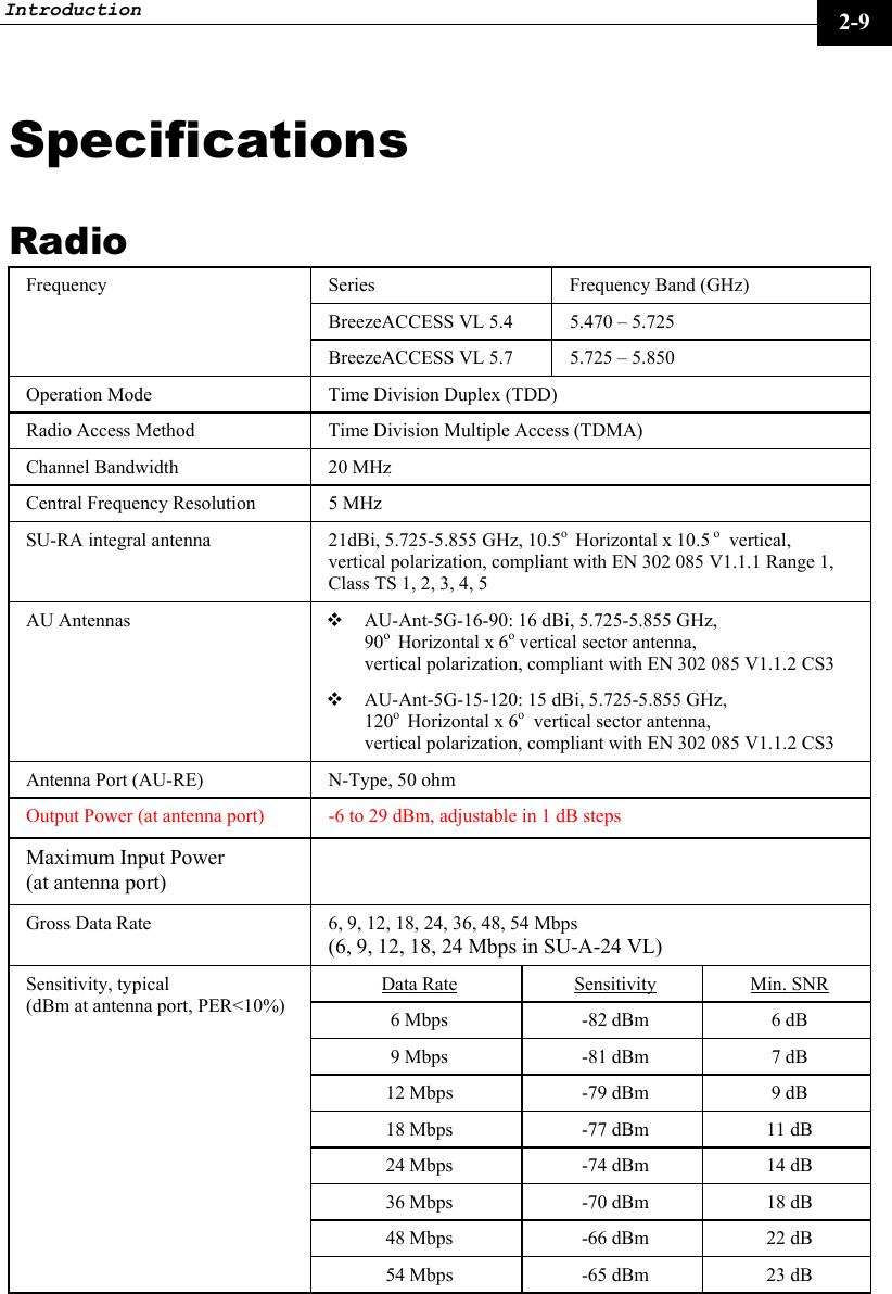 Introduction     2-9 Specifications Radio Series  Frequency Band (GHz) BreezeACCESS VL 5.4  5.470 – 5.725 Frequency BreezeACCESS VL 5.7  5.725 – 5.850  Operation Mode  Time Division Duplex (TDD) Radio Access Method  Time Division Multiple Access (TDMA)  Channel Bandwidth  20 MHz Central Frequency Resolution  5 MHz SU-RA integral antenna   21dBi, 5.725-5.855 GHz, 10.5o  Horizontal x 10.5 o  vertical,  vertical polarization, compliant with EN 302 085 V1.1.1 Range 1, Class TS 1, 2, 3, 4, 5 AU Antennas   AU-Ant-5G-16-90: 16 dBi, 5.725-5.855 GHz,   90o  Horizontal x 6o vertical sector antenna,  vertical polarization, compliant with EN 302 085 V1.1.2 CS3    AU-Ant-5G-15-120: 15 dBi, 5.725-5.855 GHz,   120o  Horizontal x 6o  vertical sector antenna,  vertical polarization, compliant with EN 302 085 V1.1.2 CS3   Antenna Port (AU-RE)  N-Type, 50 ohm Output Power (at antenna port)  -6 to 29 dBm, adjustable in 1 dB steps Maximum Input Power  (at antenna port)  Gross Data Rate 6, 9, 12, 18, 24, 36, 48, 54 Mbps (6, 9, 12, 18, 24 Mbps in SU-A-24 VL) Data Rate Sensitivity Min. SNR  6 Mbps  -82 dBm  6 dB 9 Mbps  -81 dBm  7 dB 12 Mbps  -79 dBm  9 dB 18 Mbps  -77 dBm  11 dB 24 Mbps  -74 dBm  14 dB 36 Mbps  -70 dBm  18 dB 48 Mbps  -66 dBm  22 dB Sensitivity, typical (dBm at antenna port, PER&lt;10%) 54 Mbps  -65 dBm  23 dB 