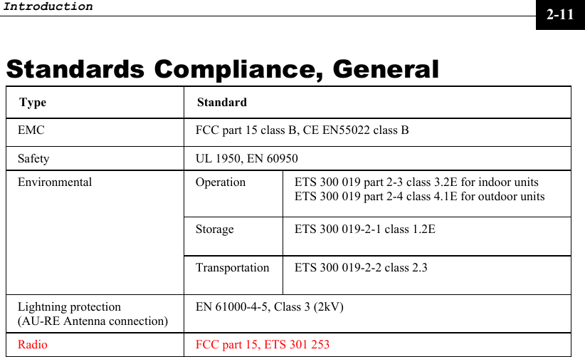 Introduction     2-11 Standards Compliance, General Type Standard EMC  FCC part 15 class B, CE EN55022 class B  Safety  UL 1950, EN 60950 Operation  ETS 300 019 part 2-3 class 3.2E for indoor units ETS 300 019 part 2-4 class 4.1E for outdoor units Storage  ETS 300 019-2-1 class 1.2E Environmental Transportation    ETS 300 019-2-2 class 2.3 Lightning protection  (AU-RE Antenna connection) EN 61000-4-5, Class 3 (2kV) Radio  FCC part 15, ETS 301 253  