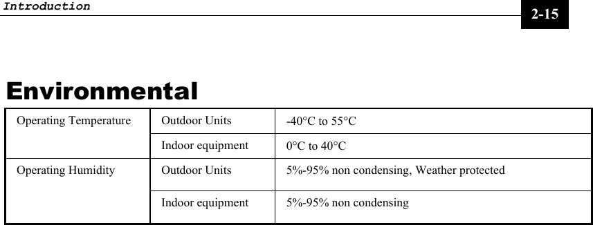 Introduction     2-15 Environmental Outdoor Units  -40°C to 55°C  Operating Temperature Indoor equipment  0°C to 40°C Outdoor Units  5%-95% non condensing, Weather protected Operating Humidity Indoor equipment  5%-95% non condensing 