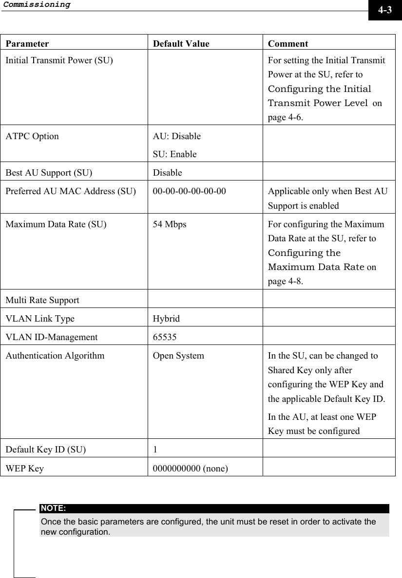 Commissioning     4-3 Parameter Default Value Comment Initial Transmit Power (SU)    For setting the Initial Transmit Power at the SU, refer to Configuring the Initial Transmit Power Level  on page 4-6.   ATPC Option  AU: Disable SU: Enable  Best AU Support (SU)  Disable   Preferred AU MAC Address (SU)  00-00-00-00-00-00  Applicable only when Best AU Support is enabled Maximum Data Rate (SU)  54 Mbps  For configuring the Maximum Data Rate at the SU, refer to Configuring the Maximum Data Rate on page 4-8. Multi Rate Support     VLAN Link Type  Hybrid   VLAN ID-Management  65535   Authentication Algorithm  Open System  In the SU, can be changed to Shared Key only after configuring the WEP Key and the applicable Default Key ID.  In the AU, at least one WEP Key must be configured Default Key ID (SU)  1   WEP Key  0000000000 (none)    NOTE: Once the basic parameters are configured, the unit must be reset in order to activate the new configuration.  