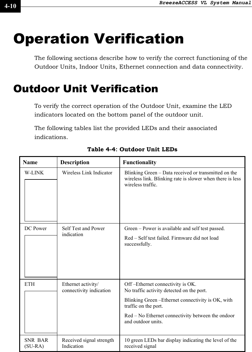BreezeACCESS VL System Manual    4-10 Operation Verification The following sections describe how to verify the correct functioning of the Outdoor Units, Indoor Units, Ethernet connection and data connectivity. Outdoor Unit Verification To verify the correct operation of the Outdoor Unit, examine the LED indicators located on the bottom panel of the outdoor unit.  The following tables list the provided LEDs and their associated indications. Table 4-4: Outdoor Unit LEDs Name   Description  Functionality W-LINK  Wireless Link Indicator  Blinking Green – Data received or transmitted on the wireless link. Blinking rate is slower when there is less wireless traffic. DC Power  Self Test and Power indication Green – Power is available and self test passed. Red – Self test failed. Firmware did not load successfully. ETH  Ethernet activity/ connectivity indication Off –Ethernet connectivity is OK.  No traffic activity detected on the port. Blinking Green –Ethernet connectivity is OK, with traffic on the port. Red – No Ethernet connectivity between the ondoor and outdoor units.  SNR  BAR (SU-RA) Received signal strength Indication  10 green LEDs bar display indicating the level of the received signal     