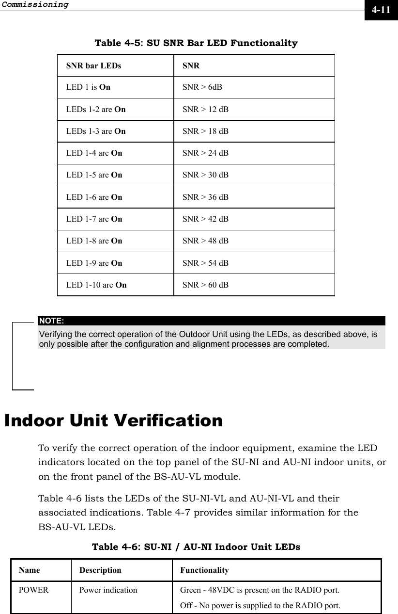 Commissioning     4-11 Table 4-5: SU SNR Bar LED Functionality SNR bar LEDs  SNR LED 1 is On  SNR &gt; 6dB LEDs 1-2 are On  SNR &gt; 12 dB LEDs 1-3 are On  SNR &gt; 18 dB LED 1-4 are On  SNR &gt; 24 dB LED 1-5 are On  SNR &gt; 30 dB LED 1-6 are On  SNR &gt; 36 dB LED 1-7 are On  SNR &gt; 42 dB LED 1-8 are On  SNR &gt; 48 dB LED 1-9 are On  SNR &gt; 54 dB LED 1-10 are On  SNR &gt; 60 dB   NOTE: Verifying the correct operation of the Outdoor Unit using the LEDs, as described above, is only possible after the configuration and alignment processes are completed. Indoor Unit Verification To verify the correct operation of the indoor equipment, examine the LED indicators located on the top panel of the SU-NI and AU-NI indoor units, or on the front panel of the BS-AU-VL module. Table 4-6 lists the LEDs of the SU-NI-VL and AU-NI-VL and their associated indications. Table 4-7 provides similar information for the BS-AU-VL LEDs. Table 4-6: SU-NI / AU-NI Indoor Unit LEDs Name   Description    Functionality POWER   Power indication  Green - 48VDC is present on the RADIO port. Off - No power is supplied to the RADIO port. 