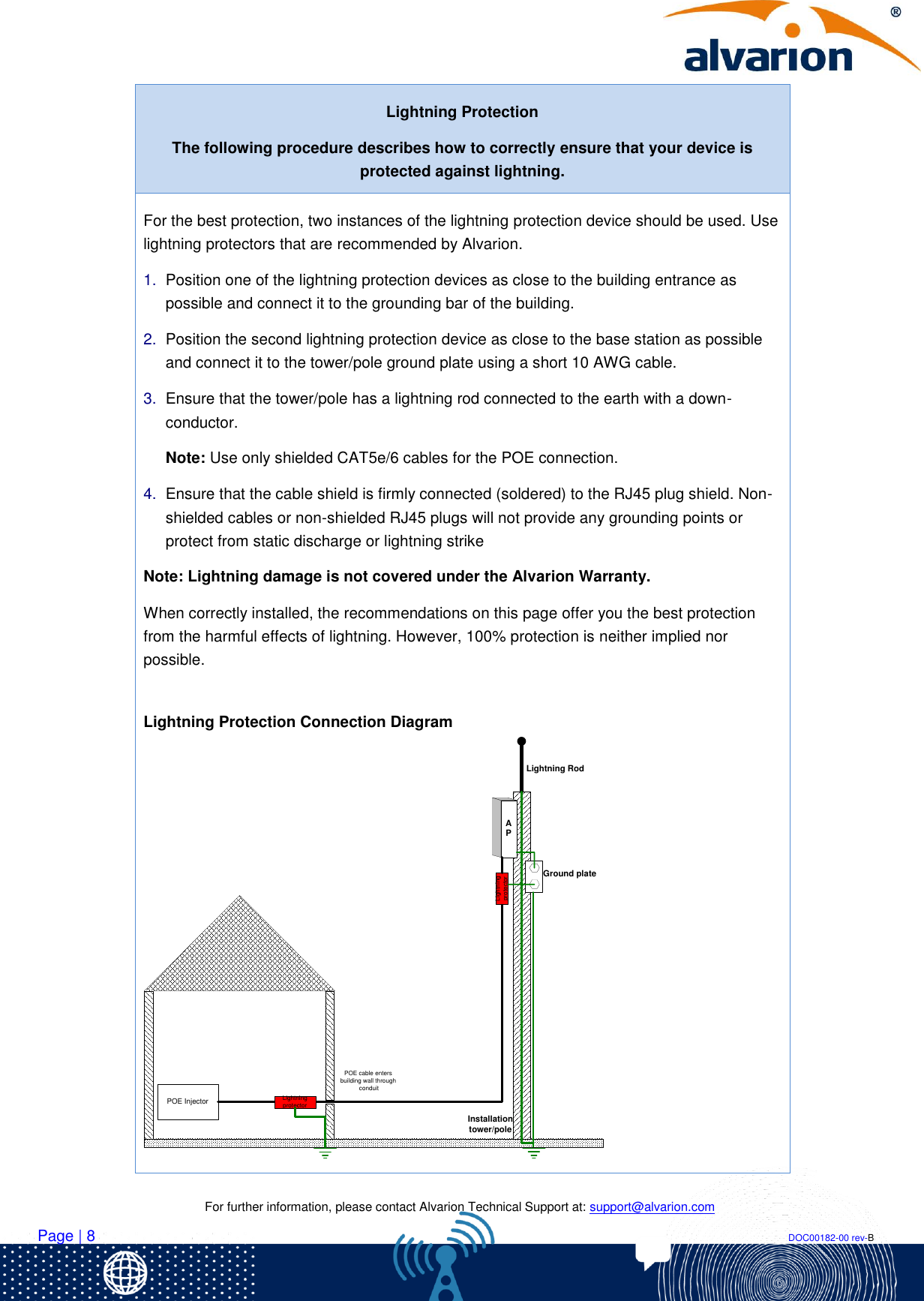    For further information, please contact Alvarion Technical Support at: support@alvarion.com Page | 8                                                                                                                                                                DOC00182-00 rev-B Lightning Protection The following procedure describes how to correctly ensure that your device is protected against lightning. For the best protection, two instances of the lightning protection device should be used. Use lightning protectors that are recommended by Alvarion. 1. Position one of the lightning protection devices as close to the building entrance as possible and connect it to the grounding bar of the building. 2. Position the second lightning protection device as close to the base station as possible and connect it to the tower/pole ground plate using a short 10 AWG cable. 3. Ensure that the tower/pole has a lightning rod connected to the earth with a down-conductor. Note: Use only shielded CAT5e/6 cables for the POE connection.  4. Ensure that the cable shield is firmly connected (soldered) to the RJ45 plug shield. Non-shielded cables or non-shielded RJ45 plugs will not provide any grounding points or protect from static discharge or lightning strike Note: Lightning damage is not covered under the Alvarion Warranty.  When correctly installed, the recommendations on this page offer you the best protection from the harmful effects of lightning. However, 100% protection is neither implied nor possible.   Lightning Protection Connection Diagram POE InjectorPOE cable enters building wall through conduitLightning protectorLightning protectorAPGround plateInstallation tower/poleLightning Rod 