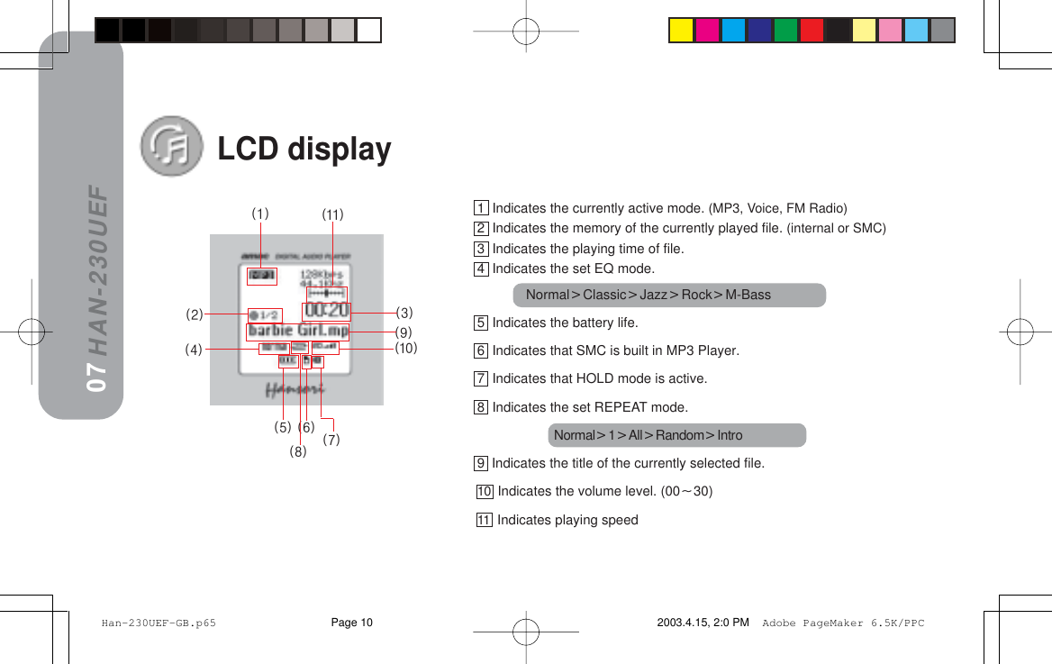 HAN-230UEFLCD display07ENNF=EOF=EQF=ENF=EPF=EVF=E NMF=ERF=EUF=ESF=ETF1  Indicates the currently active mode. (MP3, Voice, FM Radio)2  Indicates the memory of the currently played file. (internal or SMC)3  Indicates the playing time of file.4  Indicates the set EQ mode.             NormalClassicJazzRockM-Bass5  Indicates the battery life.6  Indicates that SMC is built in MP3 Player.7  Indicates that HOLD mode is active.8  Indicates the set REPEAT mode.                     Normal1AllRandomIntro9  Indicates the title of the currently selected file.10  Indicates the volume level. (0030)11  Indicates playing speed Han-230UEF-GB.p65 2003.4.15, 2:0 PMPage 10 Adobe PageMaker 6.5K/PPC