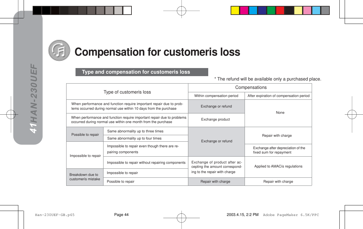 HAN-230UEF41* The refund will be available only a purchased place.Compensation for customeris lossType and compensation for customeris lossType of customeris lossWhen performance and function require important repair due to prob-lems occurred during normal use within 10 days from the purchaseWhen performance and function require important repair due to problemsoccurred during normal use within one month from the purchaseImpossible to repairBreakdown due tocustomerís mistakeSame abnormality up to three timesSame abnormality up to four timesImpossible to repair even though there are re-pairing componentsImpossible to repair without repairing componentsImpossible to repairPossible to repairWithin compensation periodCompensationsExchange or refund                  None=Repair with chargeExchange or refundExchange after depreciation of thefixed sum for repaymentExchange productRepair with chargeAfter expiration of compensation periodApplied to AMACís regulationsExchange of product after ac-cepting the amount correspond-ing to the repair with chargePossible to repairRepair with charge Han-230UEF-GB.p65 2003.4.15, 2:2 PMPage 44 Adobe PageMaker 6.5K/PPC