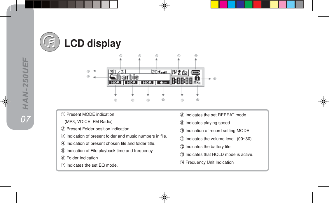 HAN-250UEFLCD displayq Present MODE indication   (MP3, VOICE, FM Radio)w Present Folder position indicatione Indication of present folder and music numbers in file.r Indication of present chosen file and folder title.t Indication of File playback time and frequencyy Folder Indicationu Indicates the set EQ mode.i Indicates the set REPEAT mode.o Indicates playing speedq0 Indication of record setting MODEq1 Indicates the volume level. (00~30)q2 Indicates the battery life.q3 Indicates that HOLD mode is active.q4 Frequency Unit IndicationMTMTMTMTMT