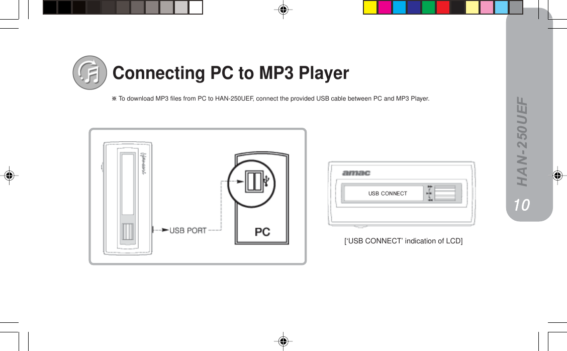 HAN-250UEFConnecting PC to MP3 Player [‘USB CONNECT’ indication of LCD]rp_=`lkkb`q=To download MP3 files from PC to HAN-250UEF, connect the provided USB cable between PC and MP3 Player.NMNMNMNMNM