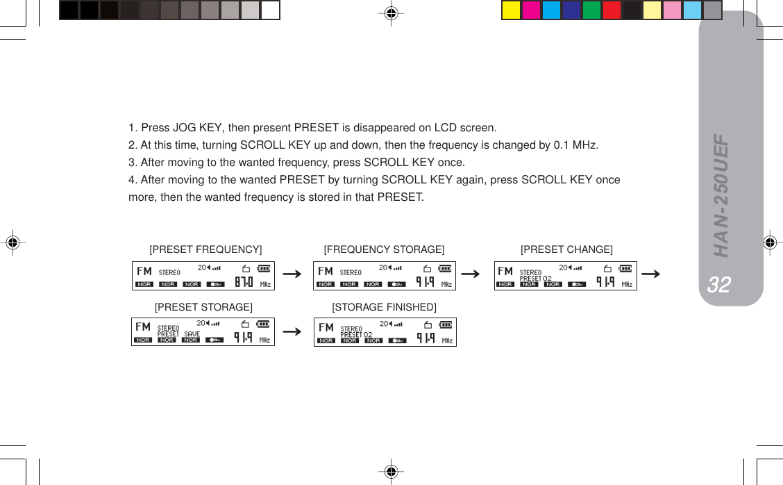 HAN-250UEFPNPNPNPNPN [PRESET FREQUENCY]                      [FREQUENCY STORAGE]                           [PRESET CHANGE]  [PRESET STORAGE]                            [STORAGE FINISHED]POPOPOPOPO1. Press JOG KEY, then present PRESET is disappeared on LCD screen.2. At this time, turning SCROLL KEY up and down, then the frequency is changed by 0.1 MHz.3. After moving to the wanted frequency, press SCROLL KEY once.4. After moving to the wanted PRESET by turning SCROLL KEY again, press SCROLL KEY oncemore, then the wanted frequency is stored in that PRESET.